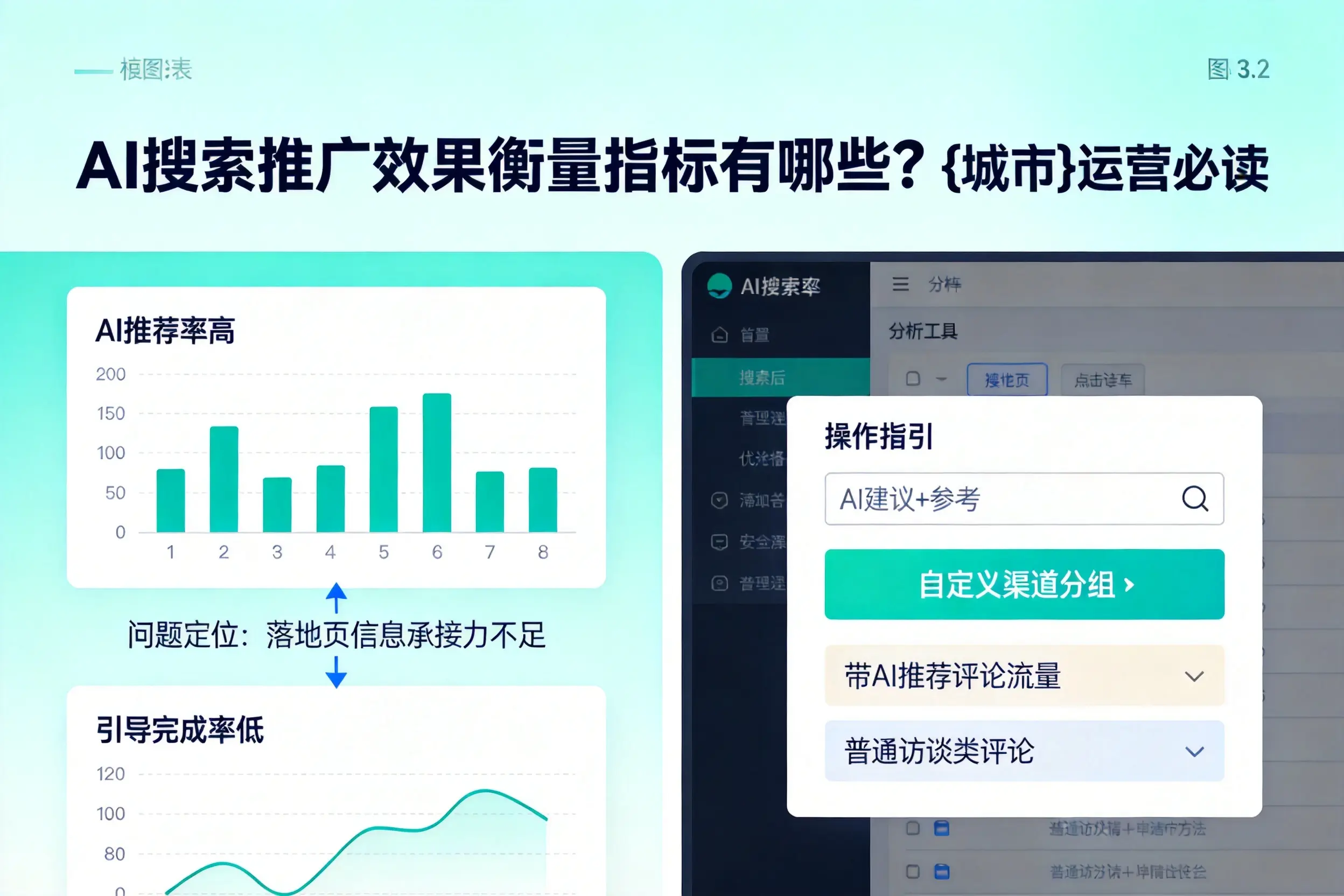 AI搜索推广效果衡量指标有哪些?克孜勒苏运营必读