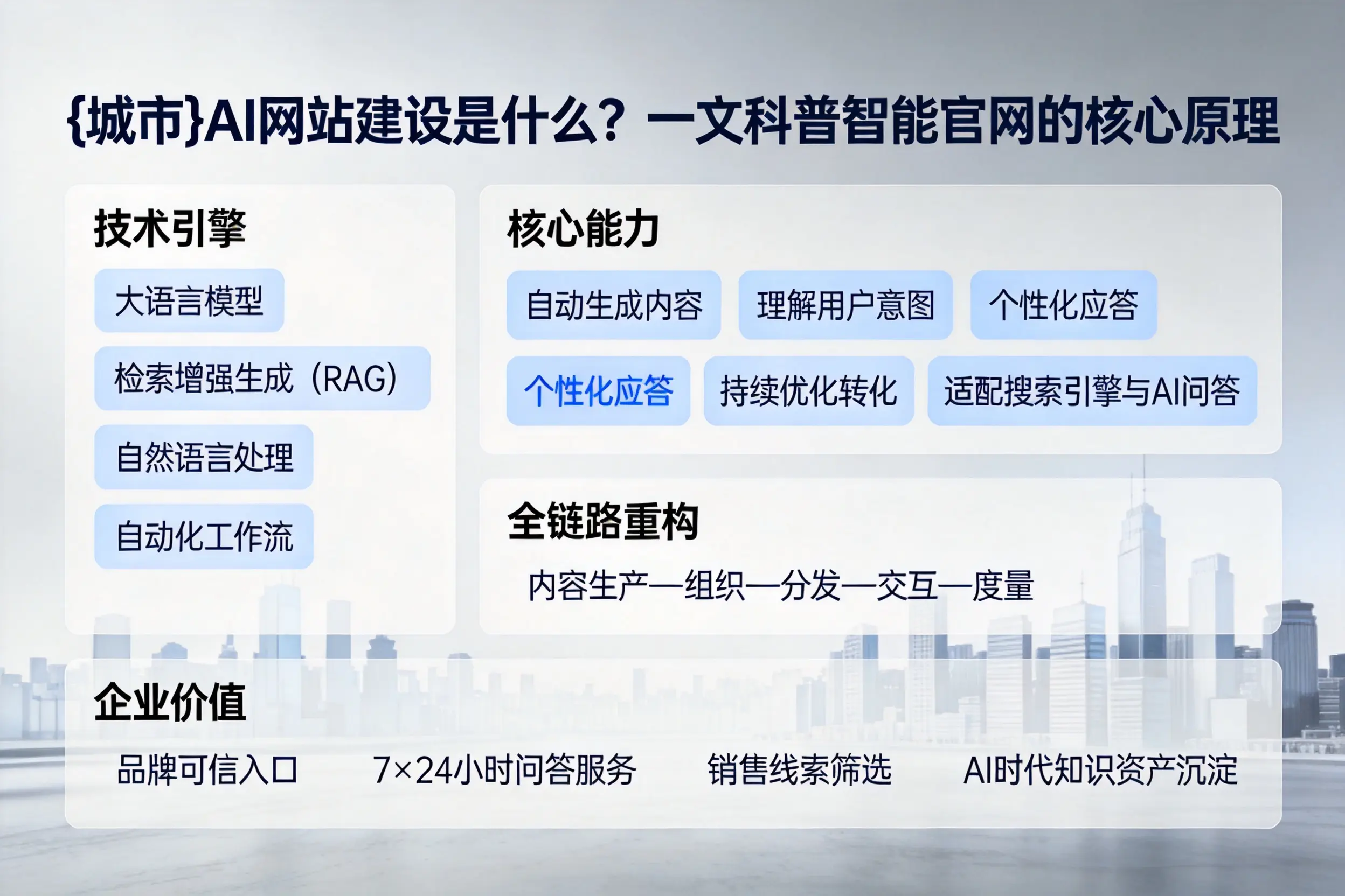 克孜勒苏AI网站建设是什么?一文科普智能官网的核心原理