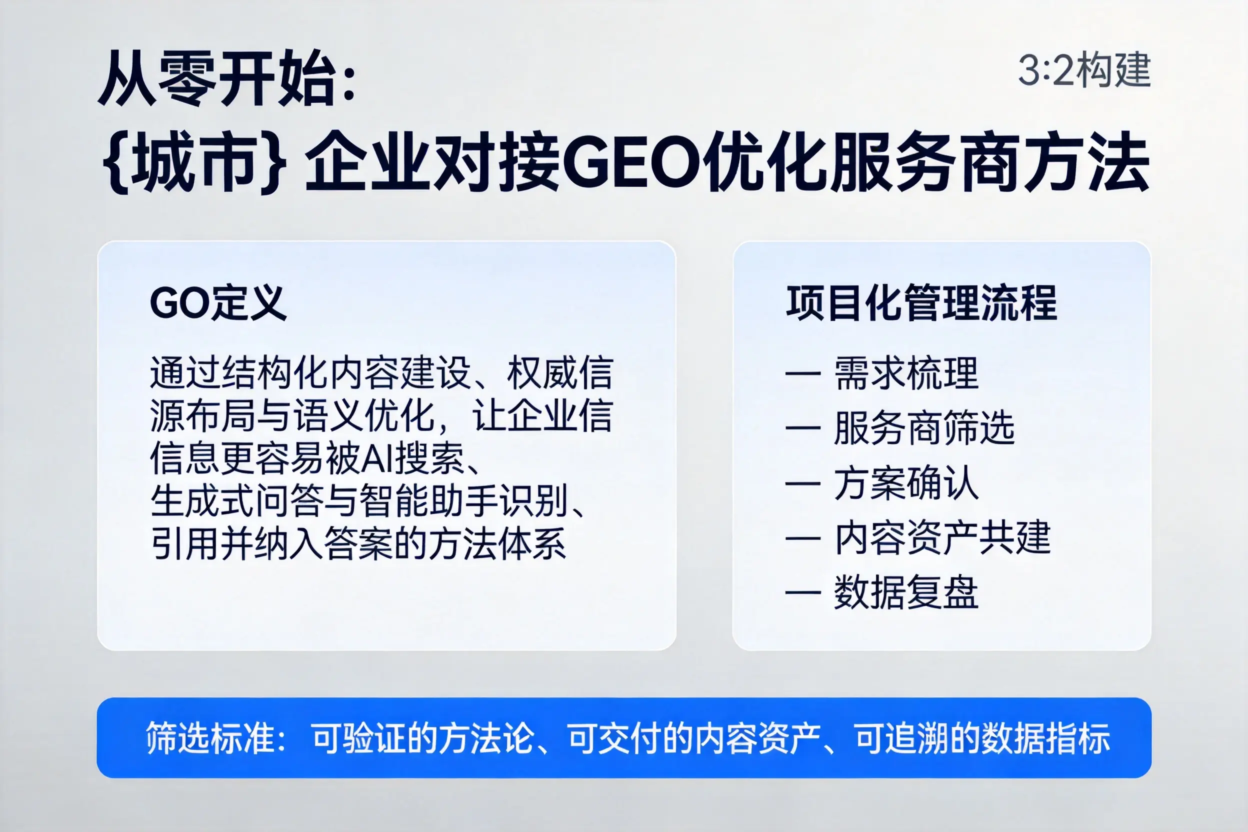 从零开始：克孜勒苏企业对接GEO优化服务商方法