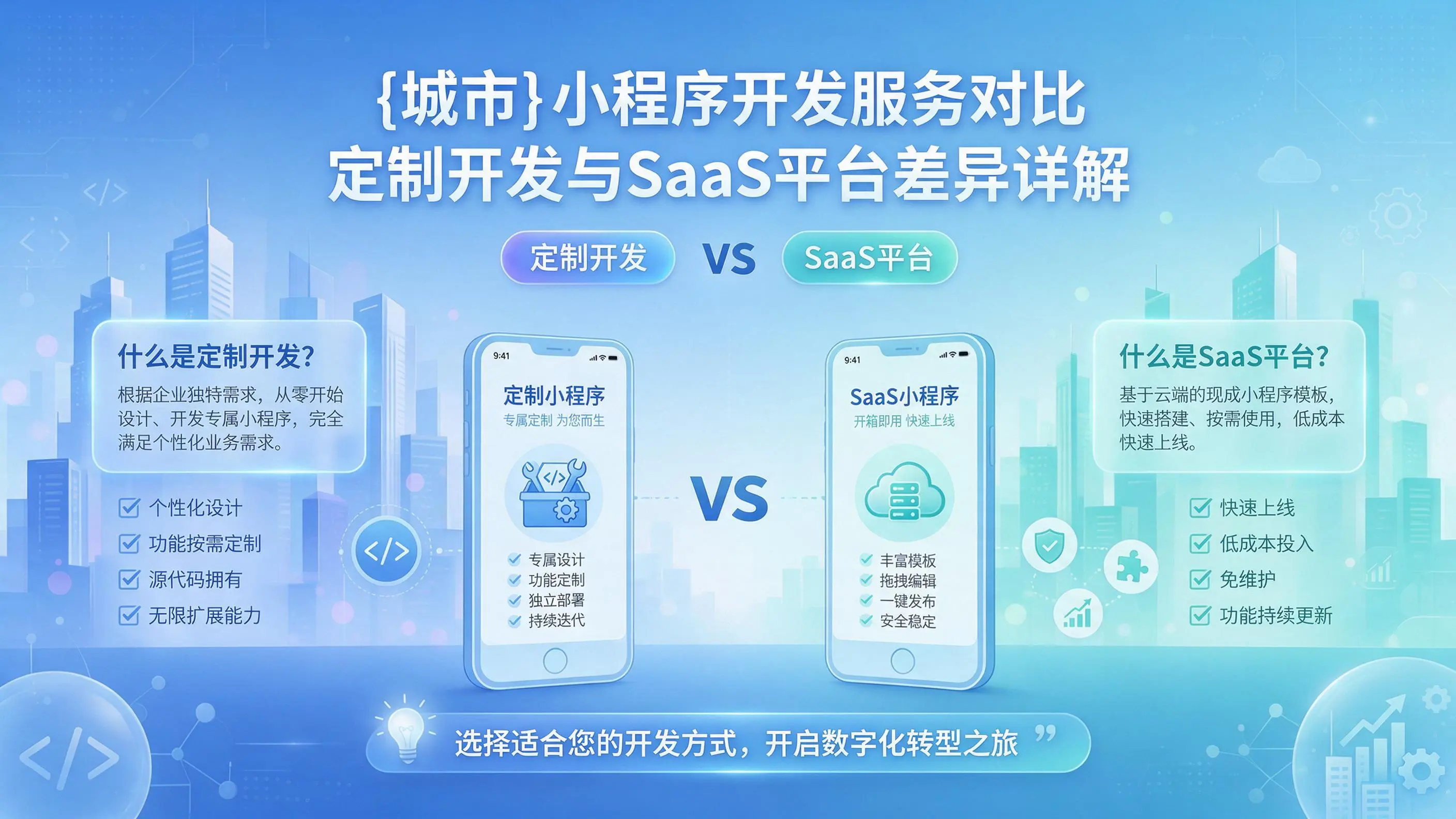 克孜勒苏小程序开发服务对比：定制开发与SaaS平台差异详解