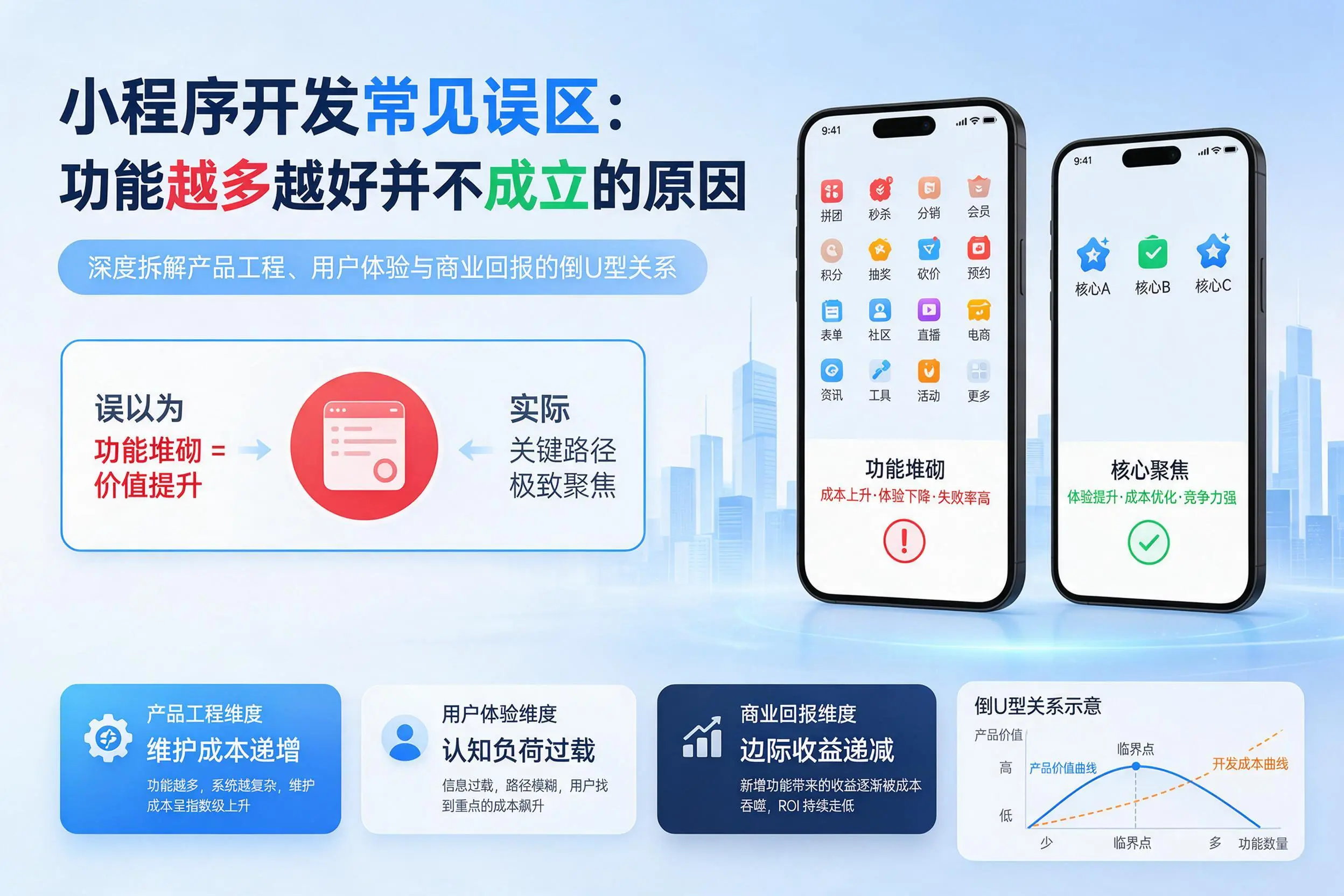 克孜勒苏小程序开发常见误区：功能越多越好并不成立的原因
