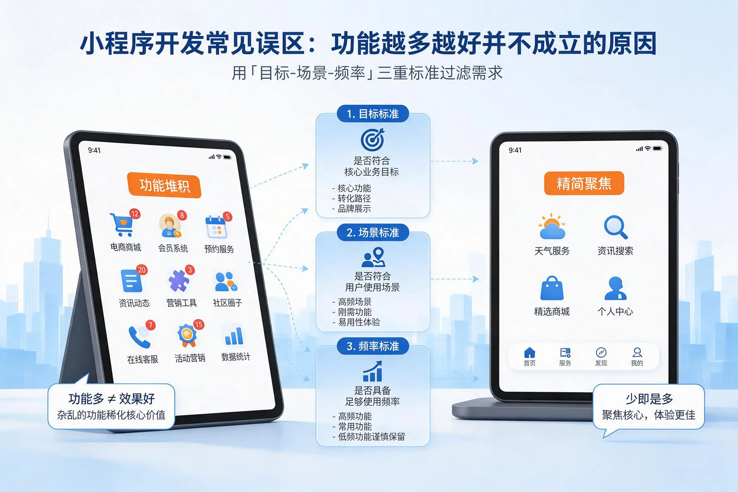 克孜勒苏小程序开发常见误区：功能越多越好并不成立的原因
