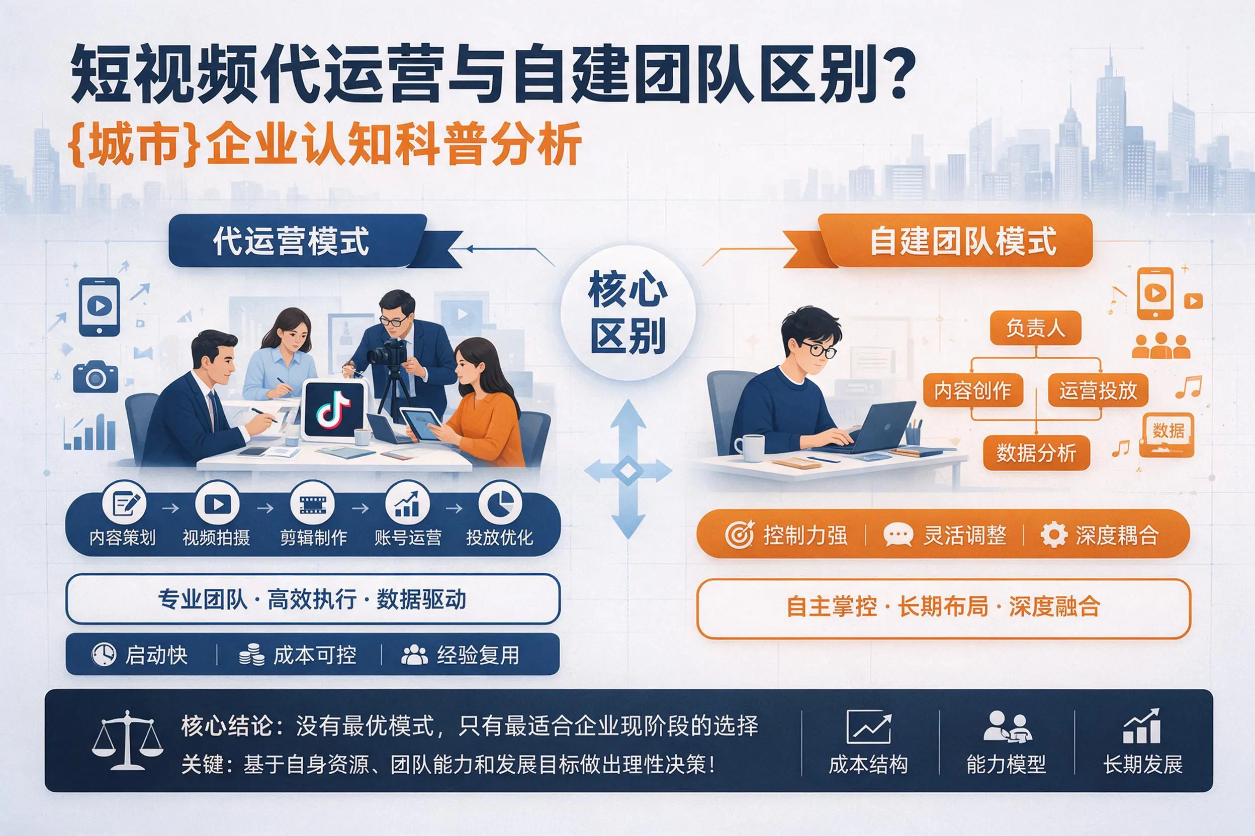 短视频代运营与自建团队区别?克孜勒苏企业认知科普分析