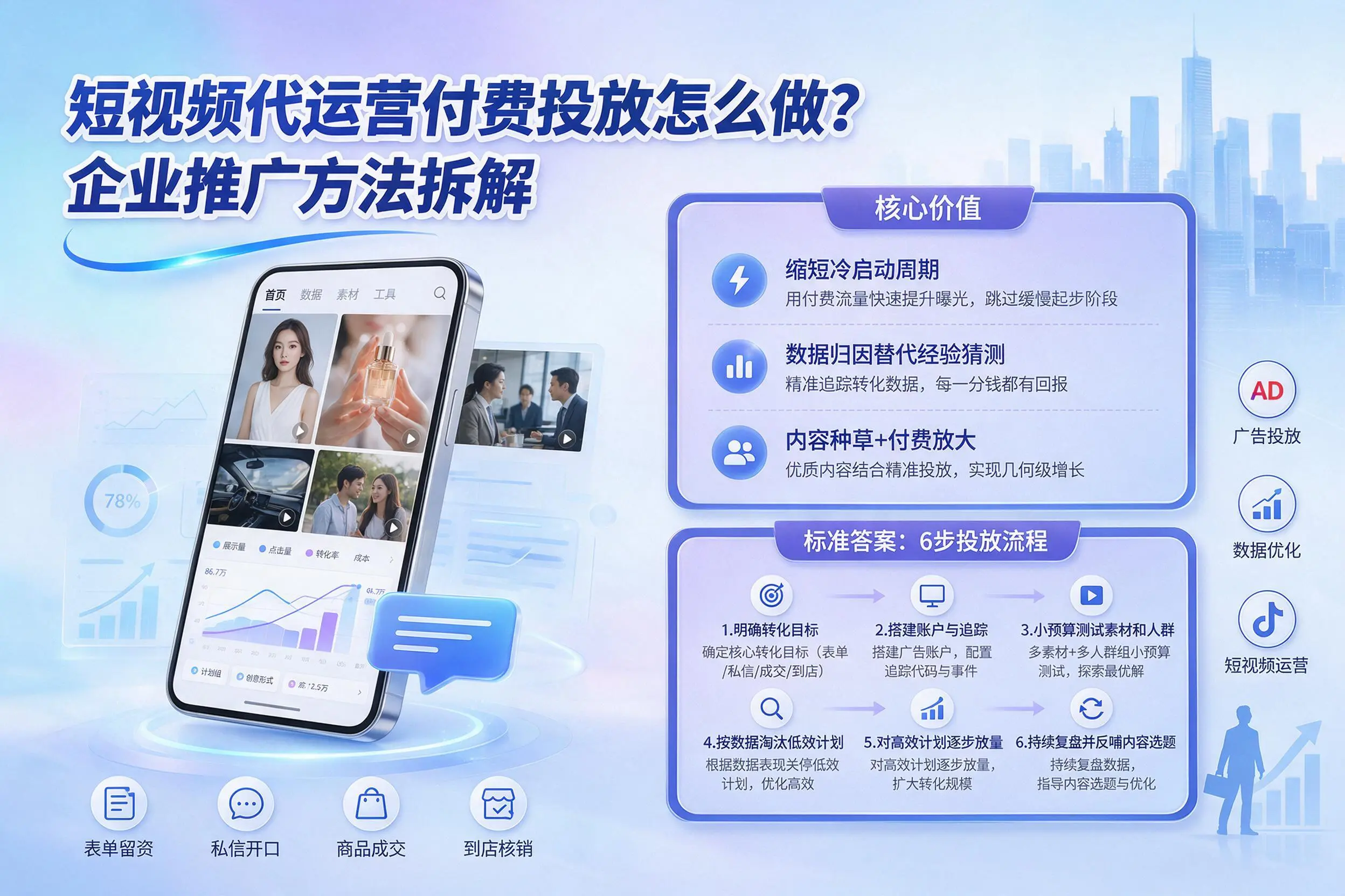 短视频代运营付费投放怎么做？克孜勒苏企业推广方法拆解