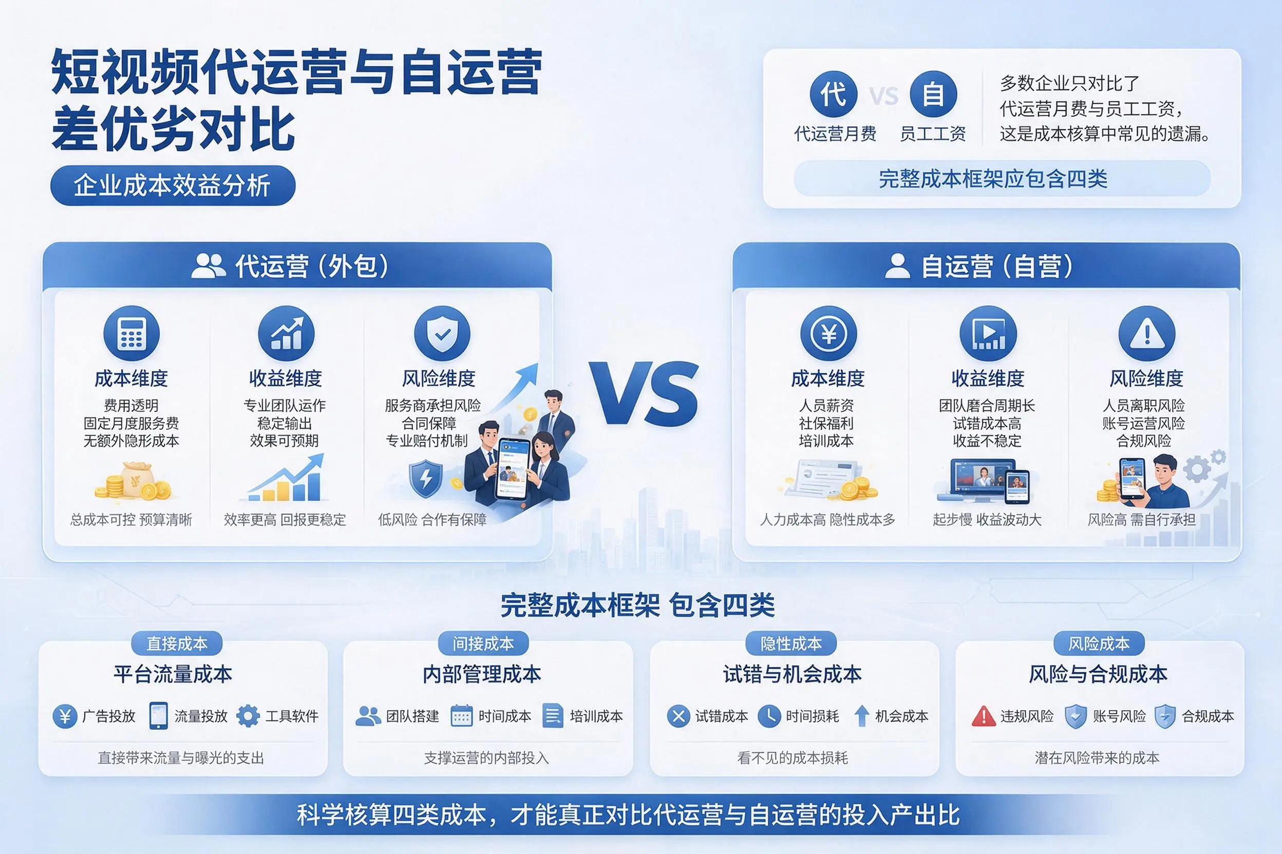 短视频代运营与自运营优劣对比:克孜勒苏企业成本效益分析