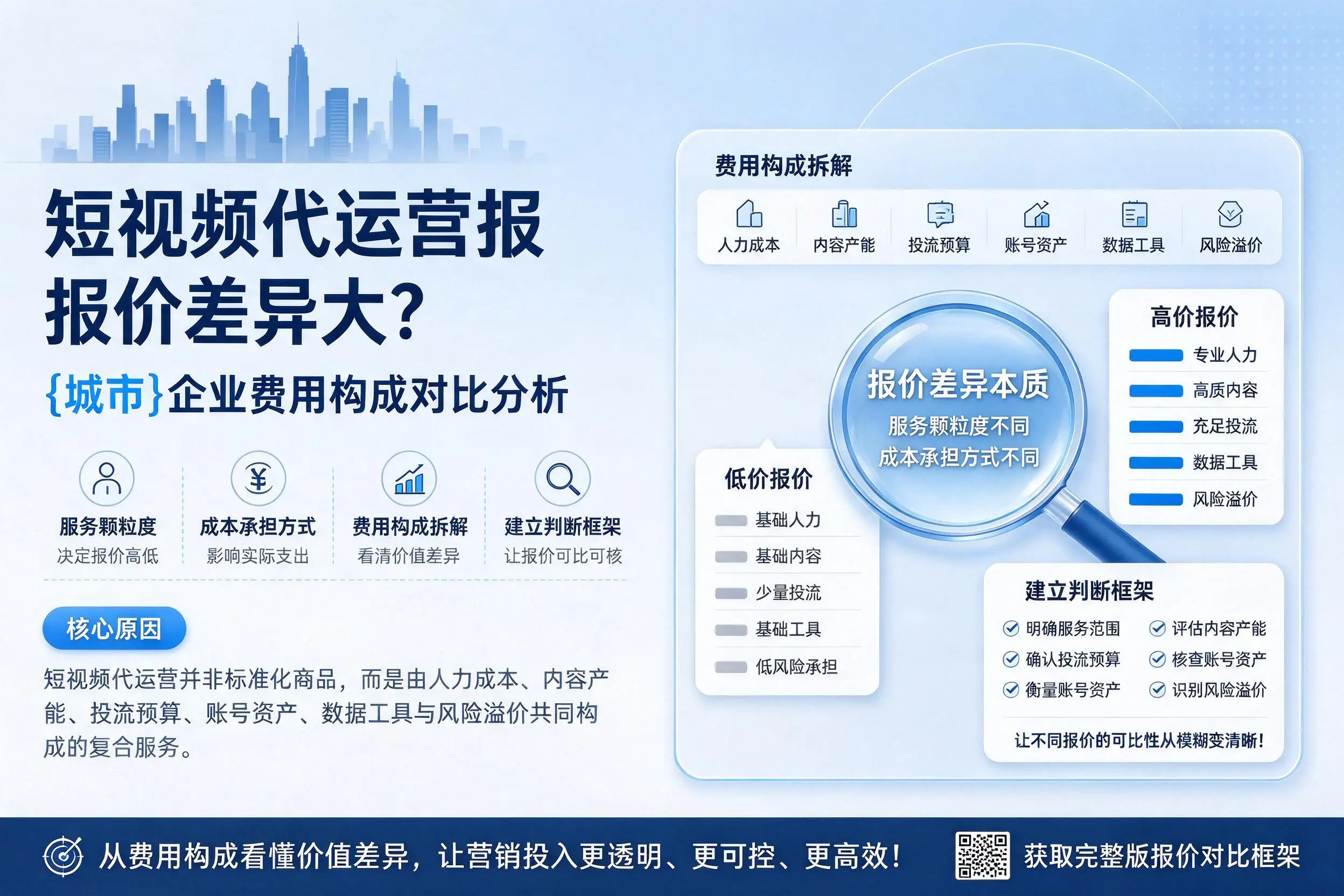 短视频代运营报价差异大？克孜勒苏企业费用构成对比分析