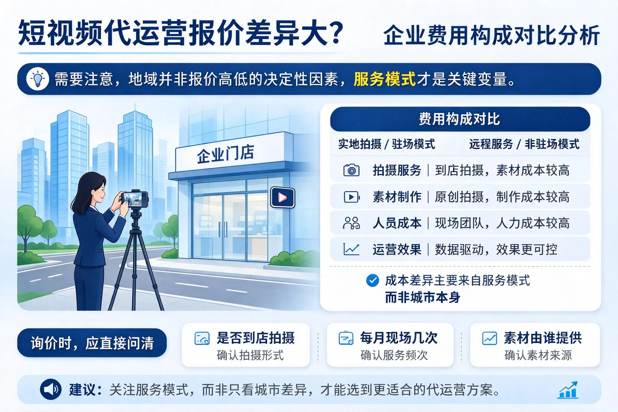 短视频代运营报价差异大？克孜勒苏企业费用构成对比分析