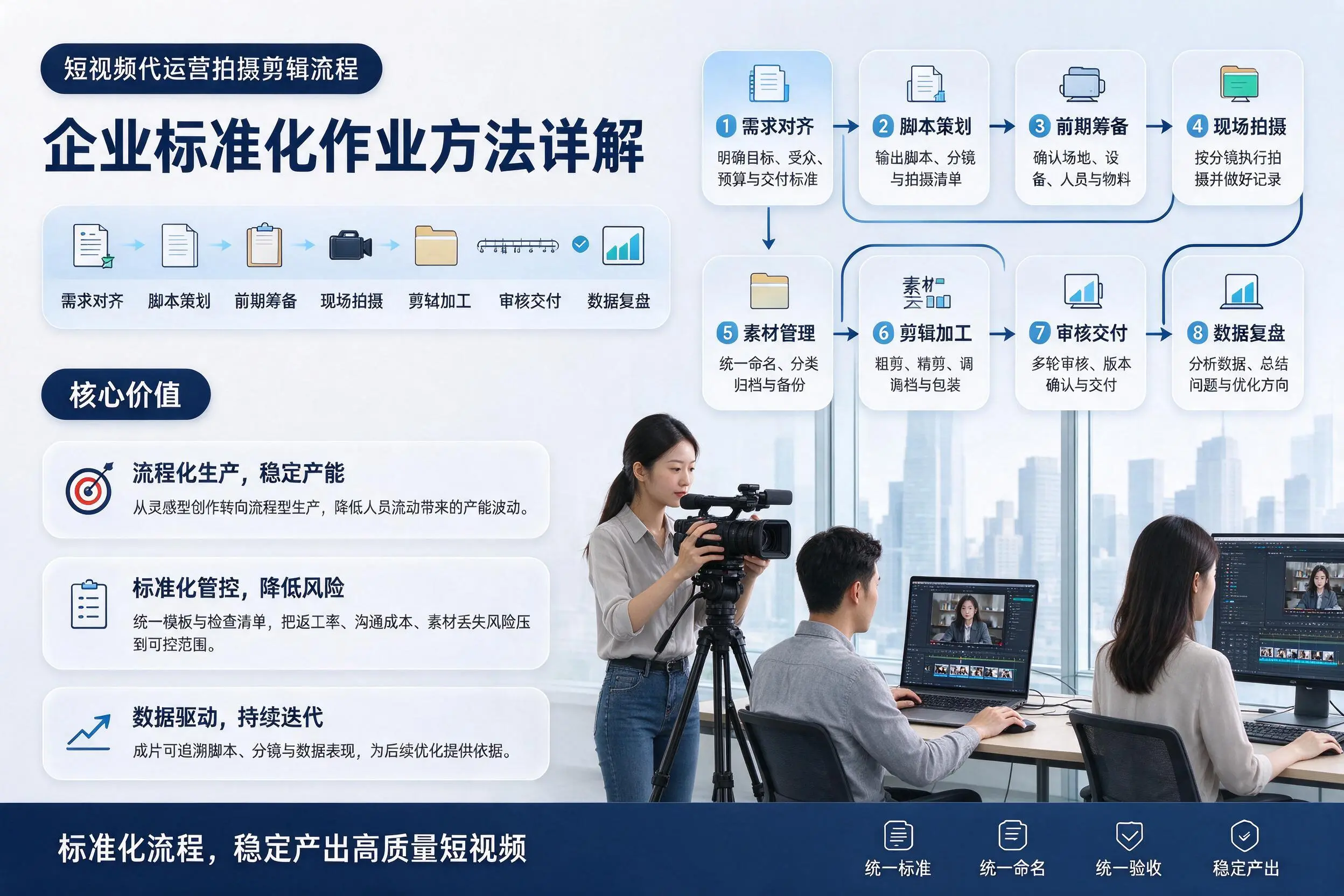 短视频代运营拍摄剪辑流程：克孜勒苏企业标准化作业方法详解