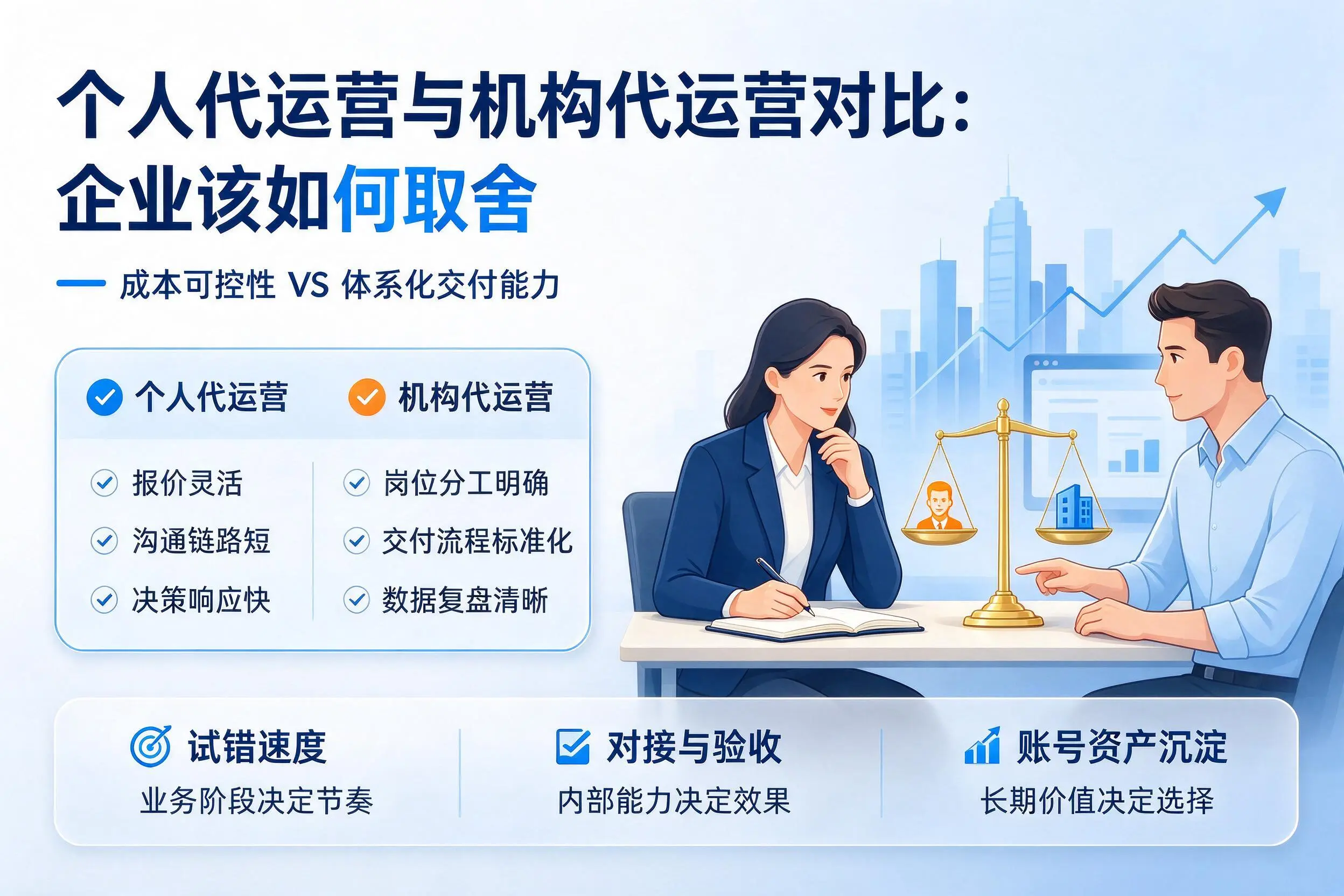 个人代运营与机构代运营对比:克孜勒苏企业该如何取舍