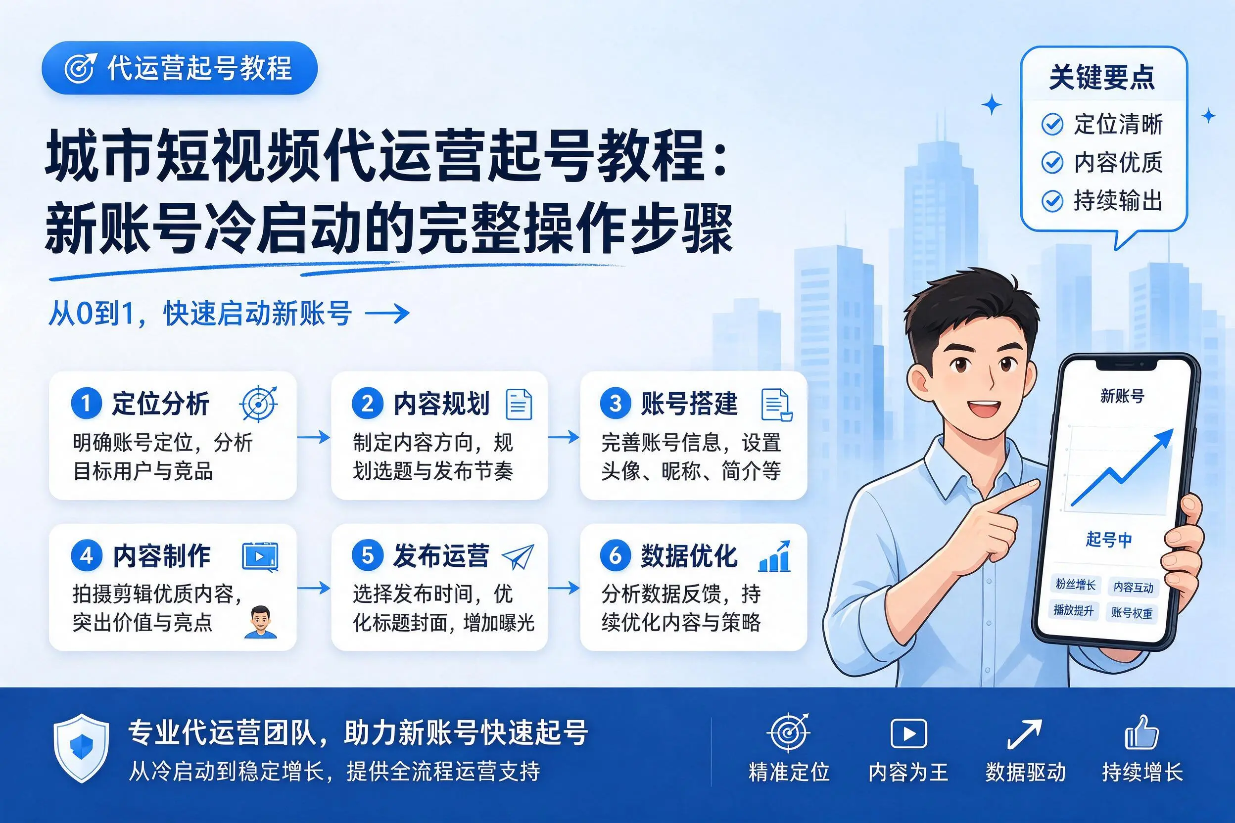 克孜勒苏短视频代运营起号教程:新账号冷启动的完整操作步骤