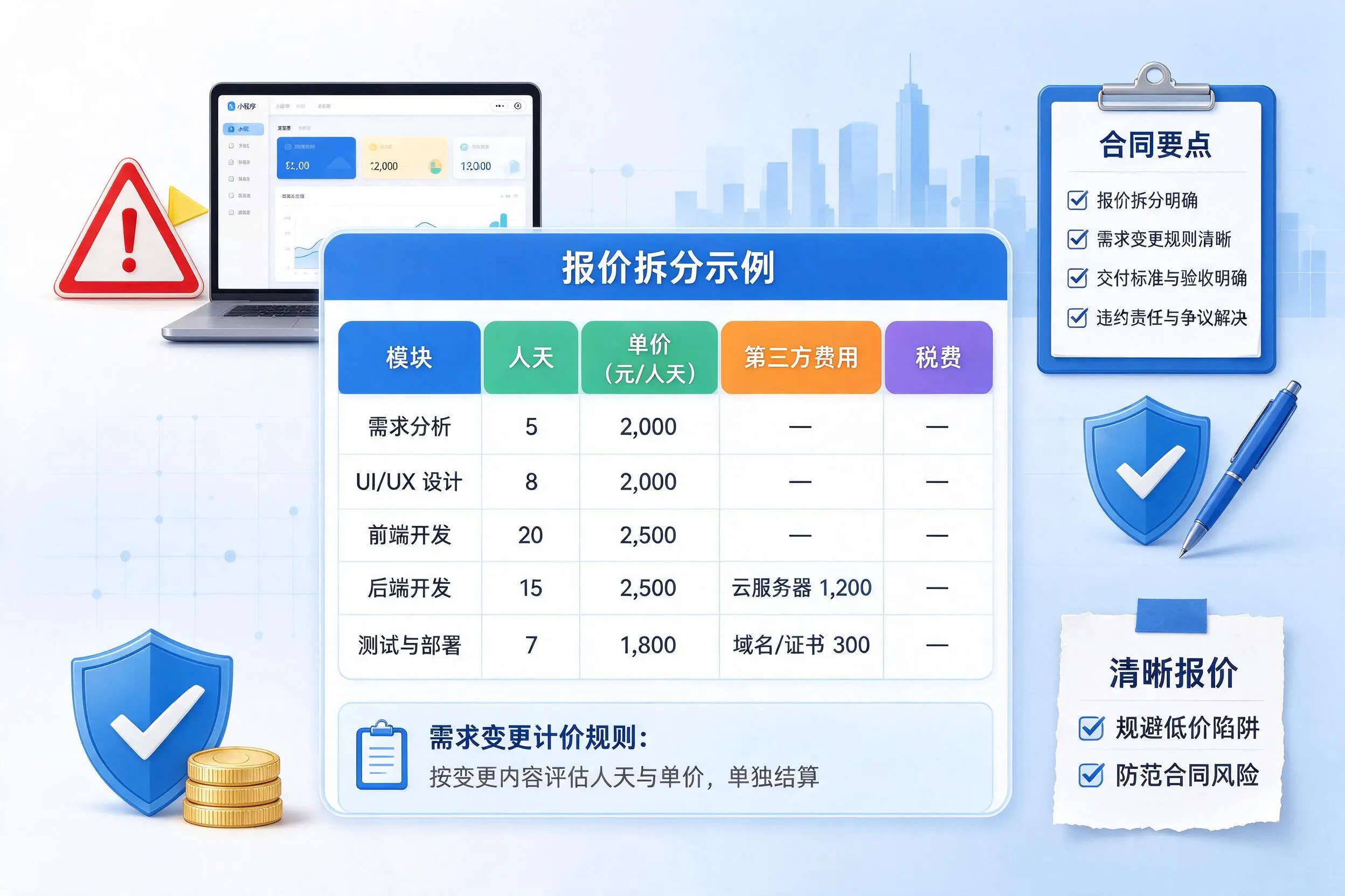 克孜勒苏小程序开发避坑指南：低价陷阱与合同风险