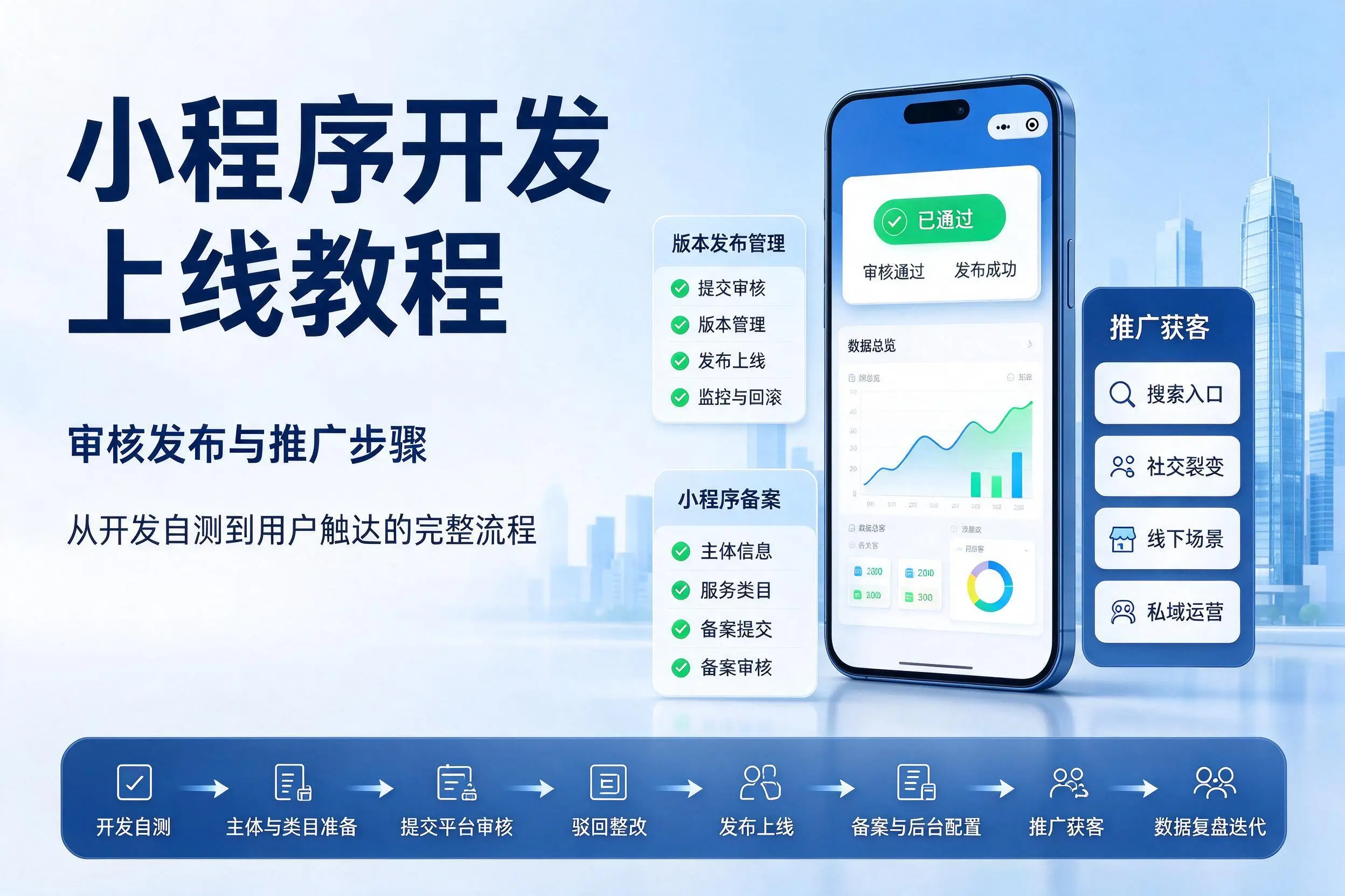 克孜勒苏小程序开发上线教程：审核发布与推广步骤