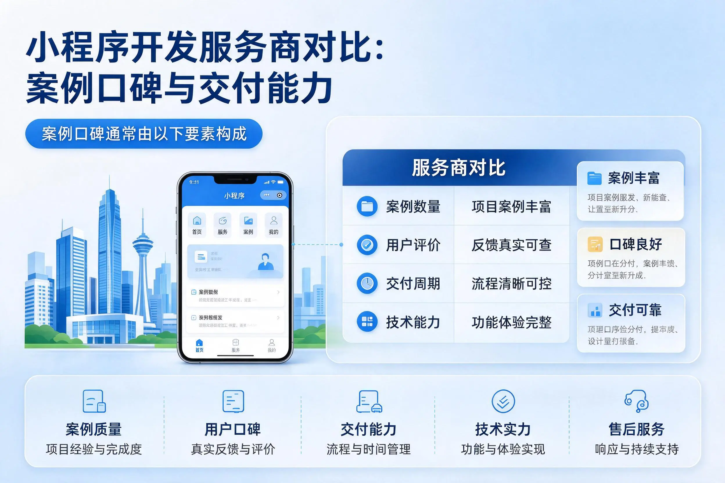 克孜勒苏小程序开发服务商对比:案例口碑与交付能力