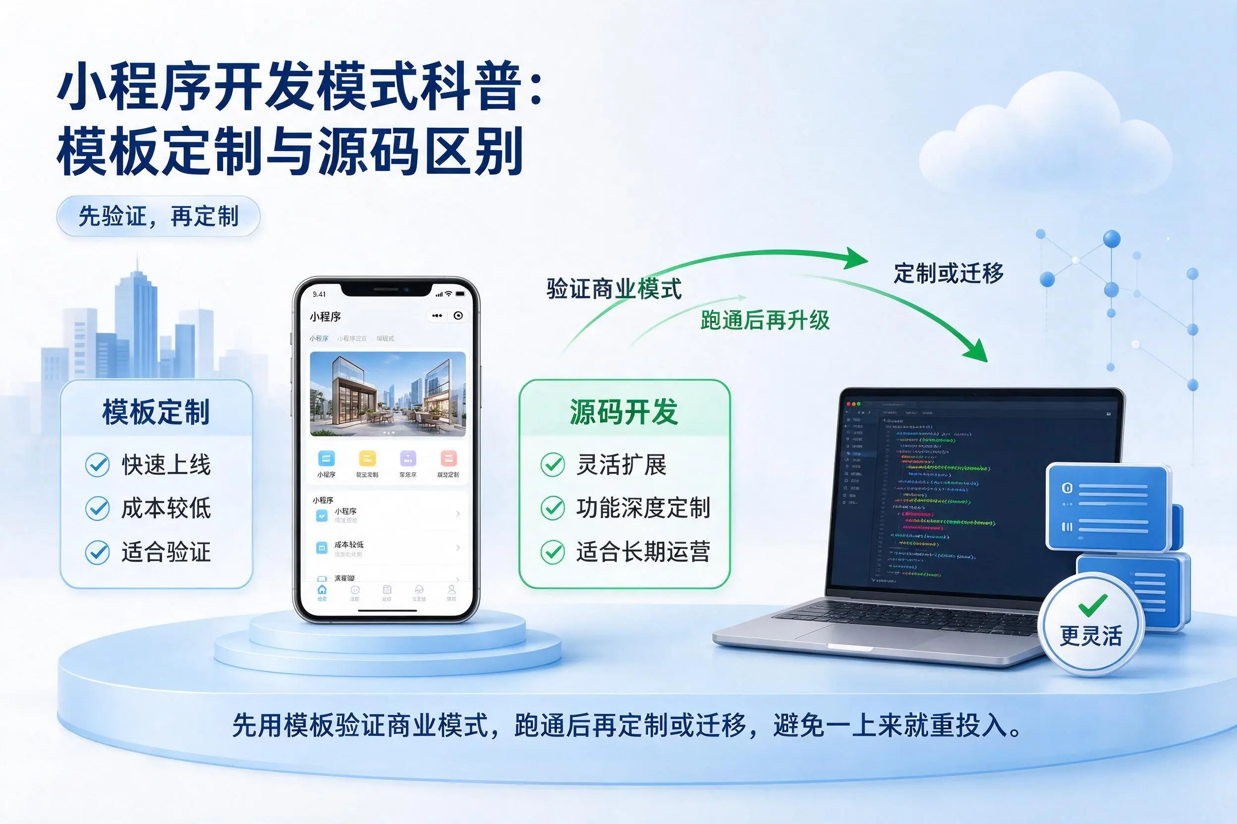 克孜勒苏小程序开发模式科普：模板定制与源码区别