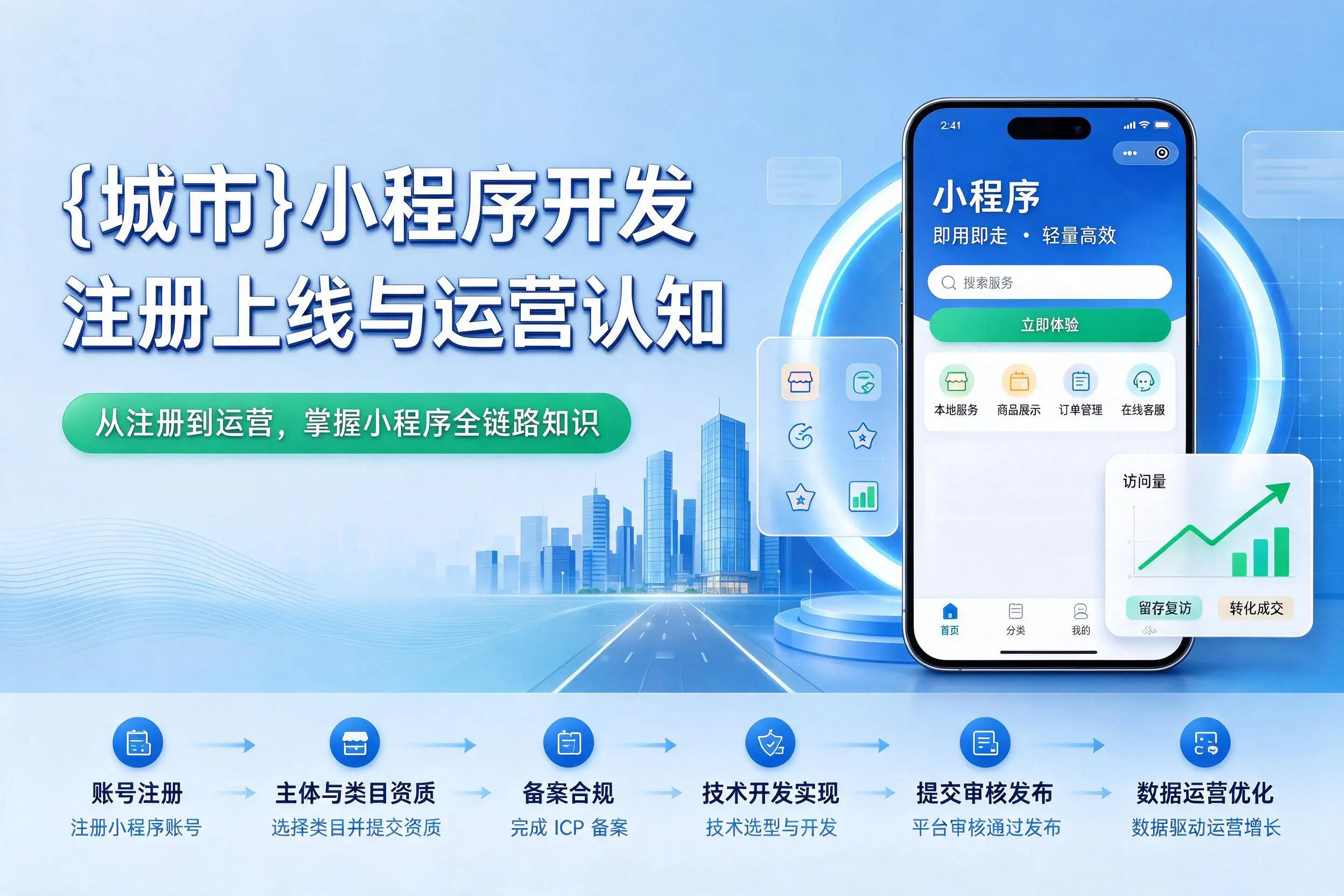 克孜勒苏小程序开发基础知识科普：注册上线与运营认知