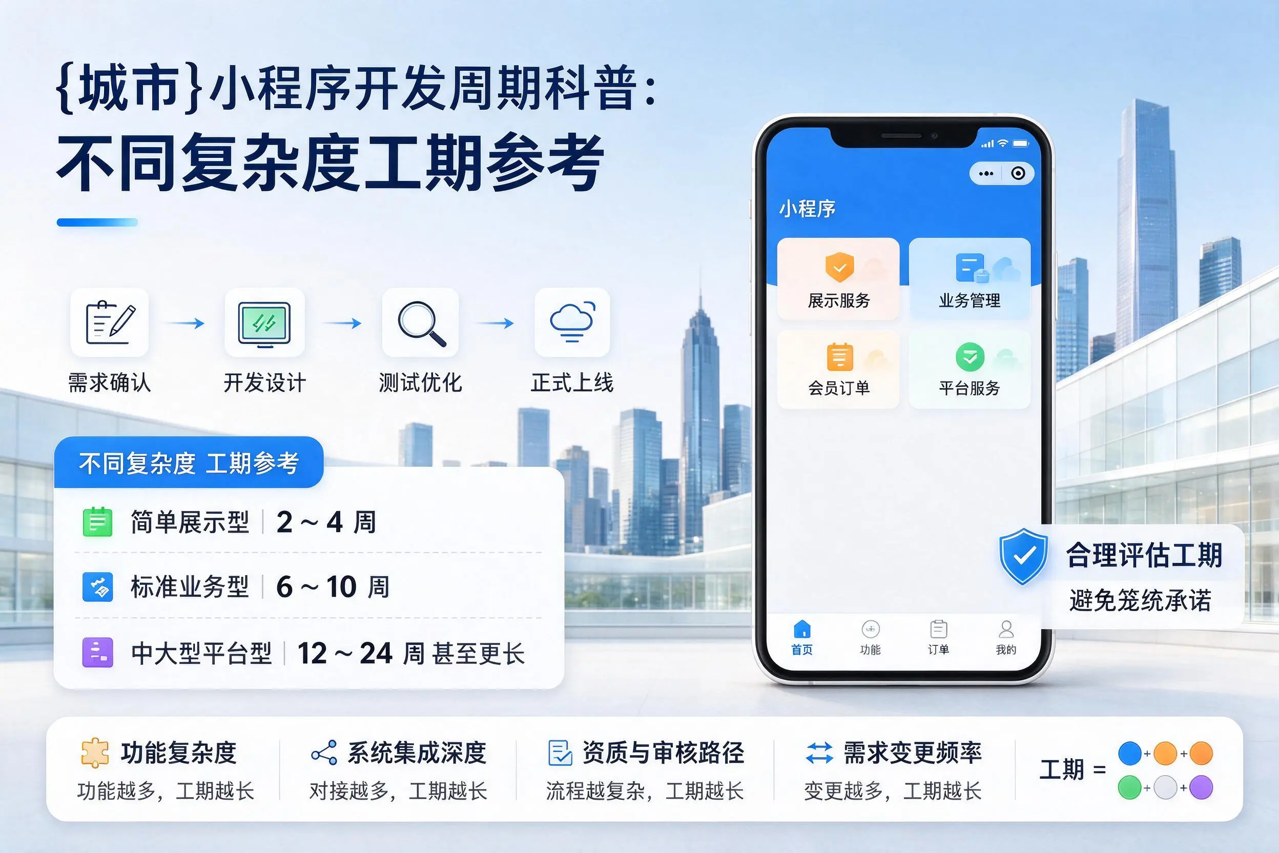 克孜勒苏小程序开发周期科普：不同复杂度工期参考