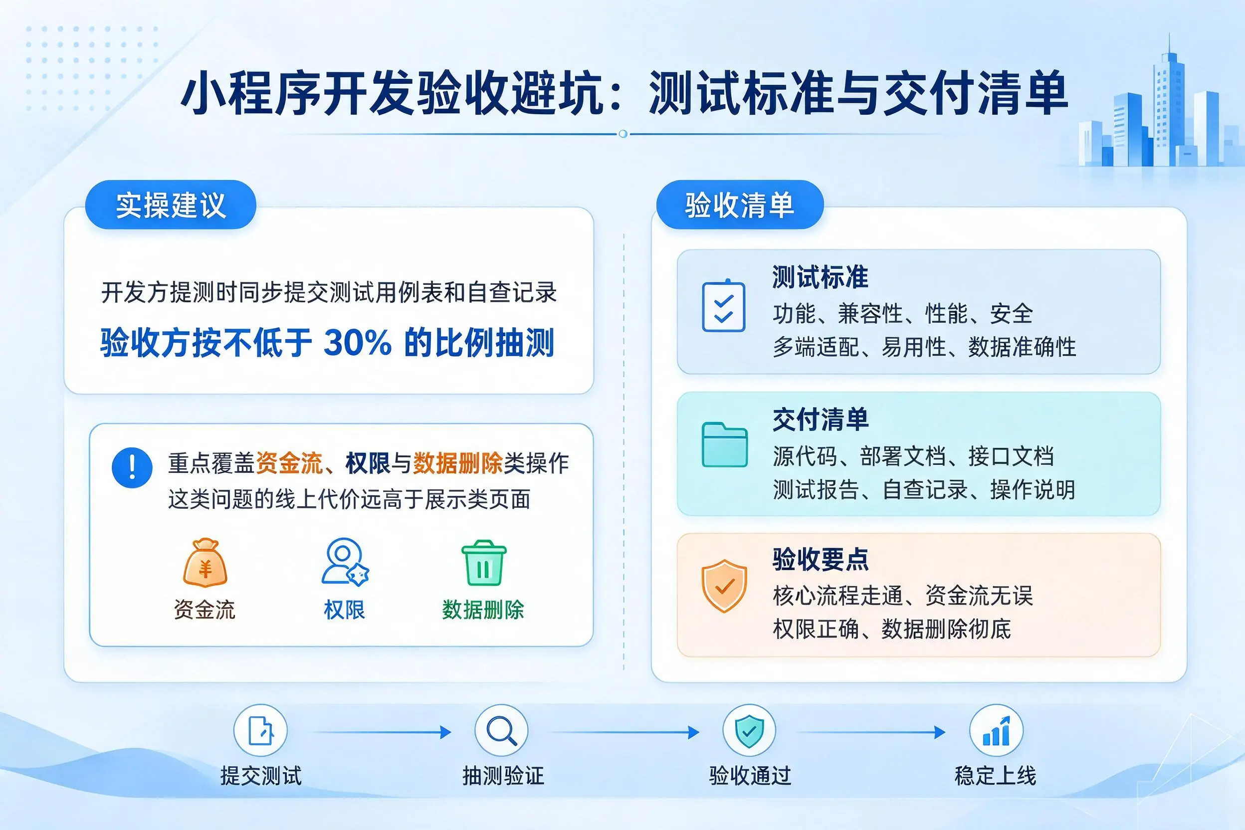 克孜勒苏小程序开发验收避坑:测试标准与交付清单