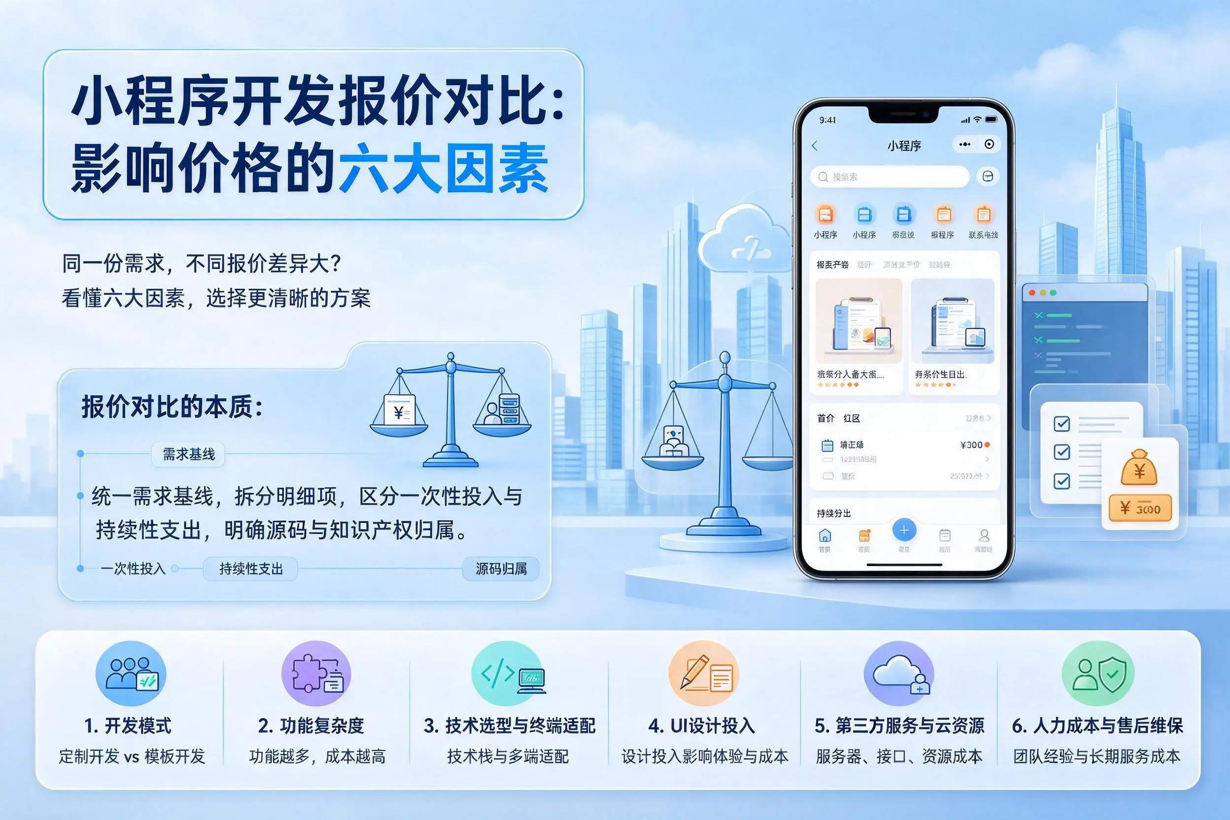 克孜勒苏小程序开发报价对比：影响价格的六大因素