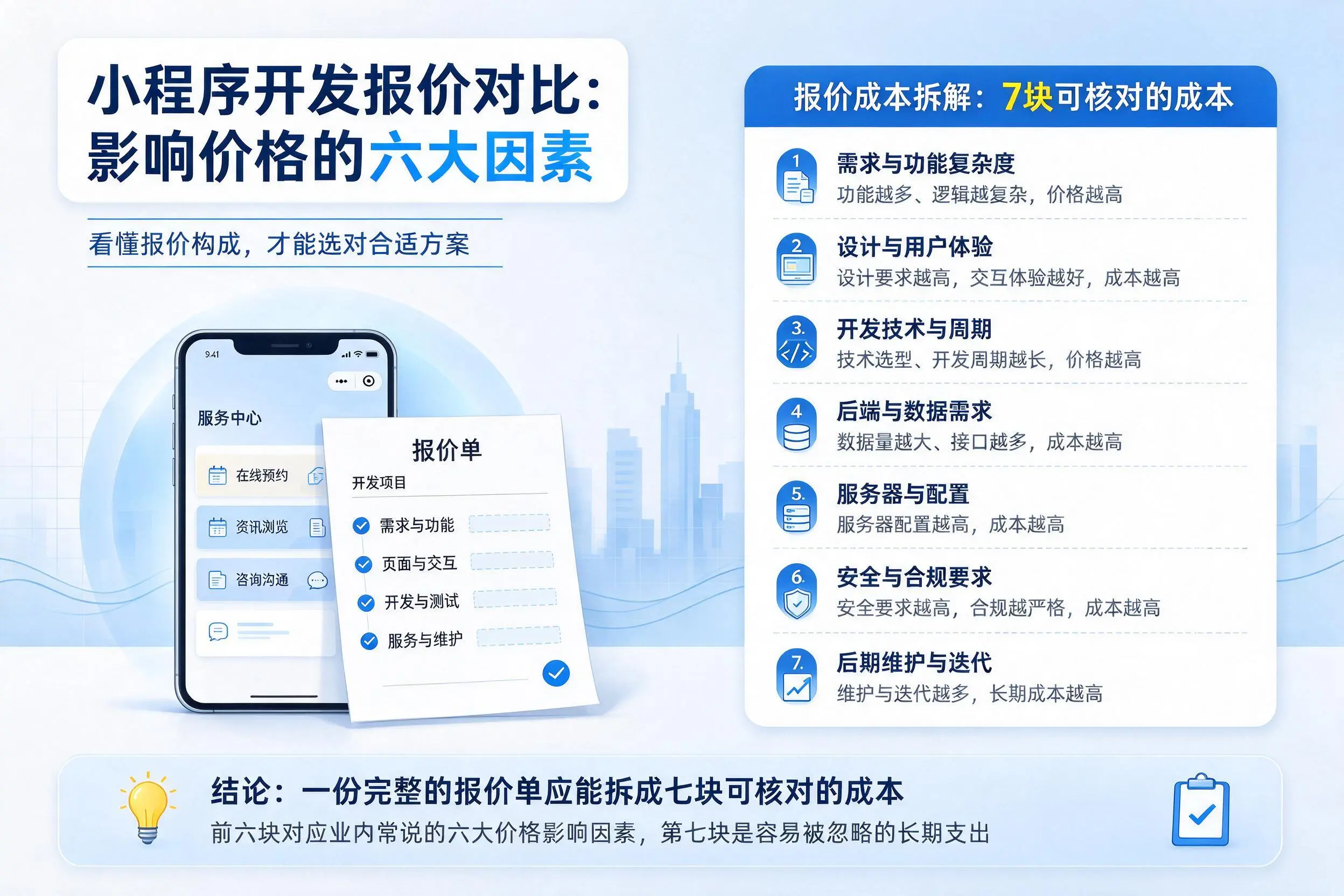 克孜勒苏小程序开发报价对比：影响价格的六大因素