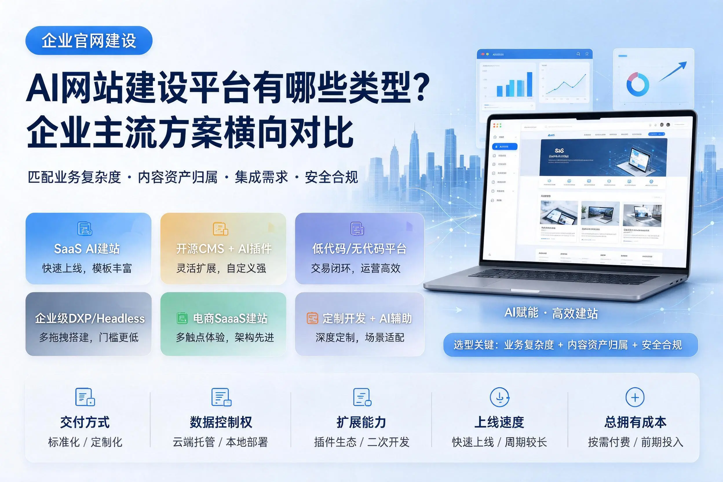AI网站建设平台有哪些类型?克孜勒苏企业主流方案横向对比