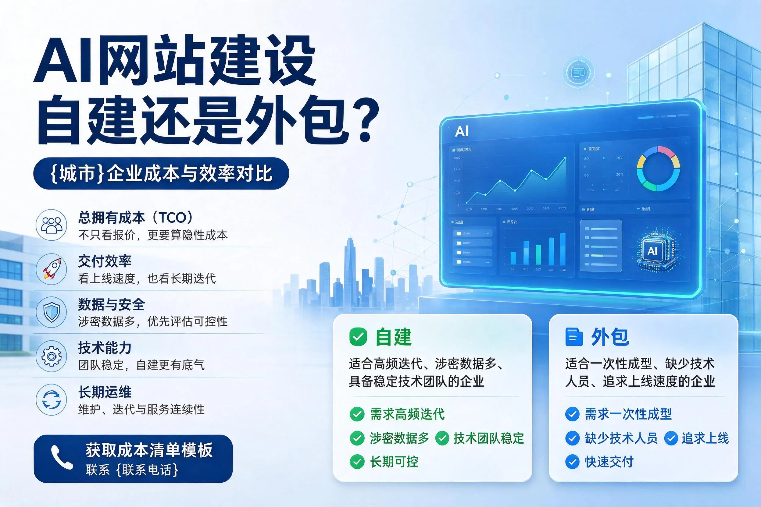 AI网站建设自建还是外包?克孜勒苏企业成本与效率对比