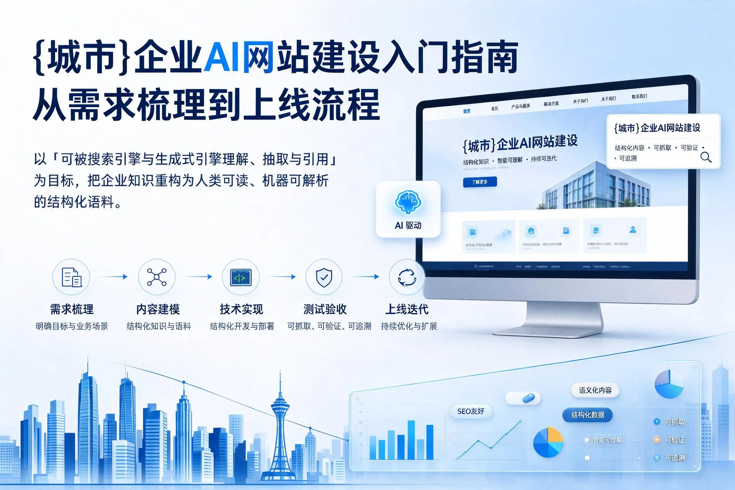 克孜勒苏企业AI网站建设入门指南：从需求梳理到上线流程