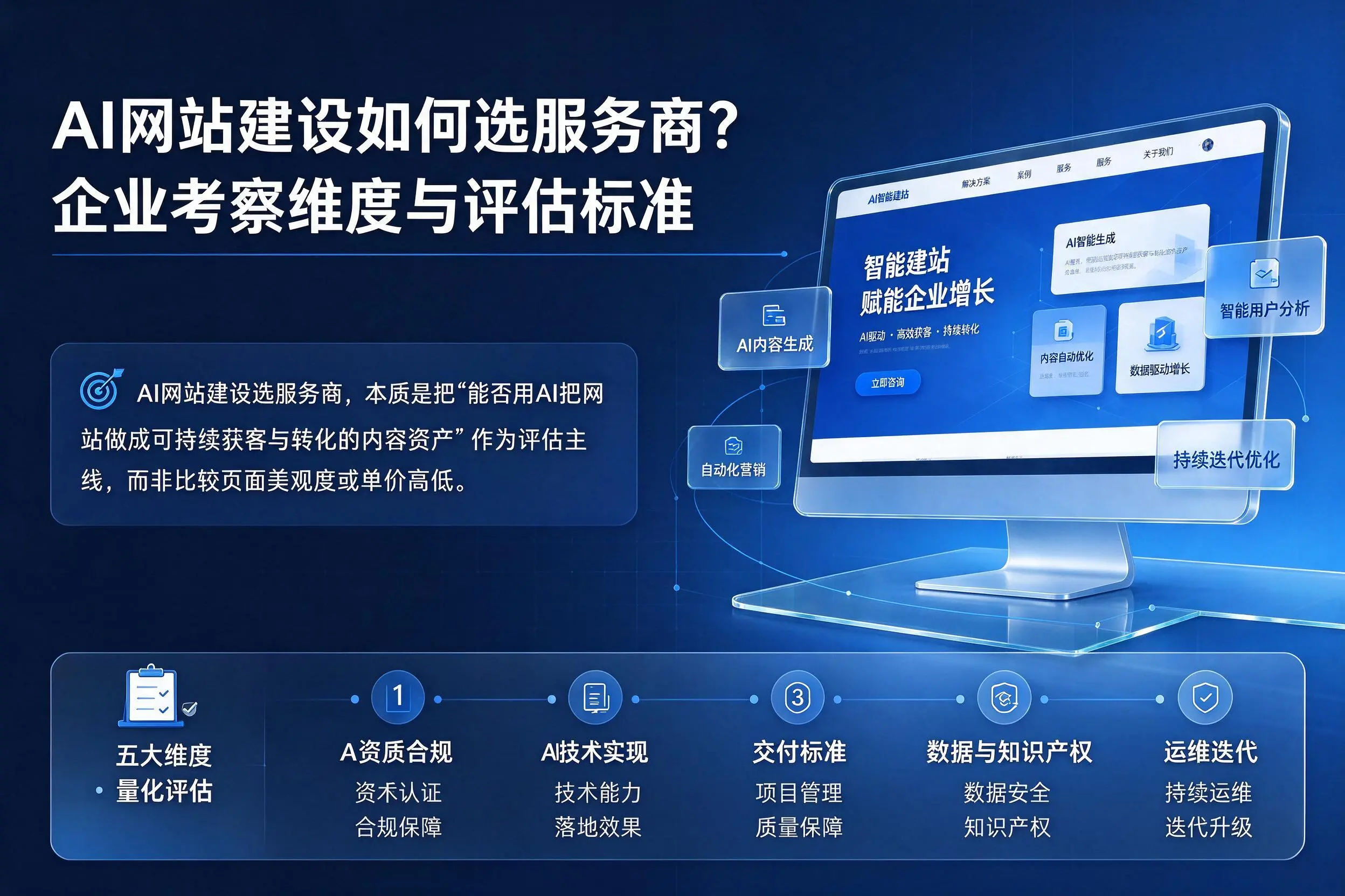 AI网站建设如何选服务商？克孜勒苏企业考察维度与评估标准