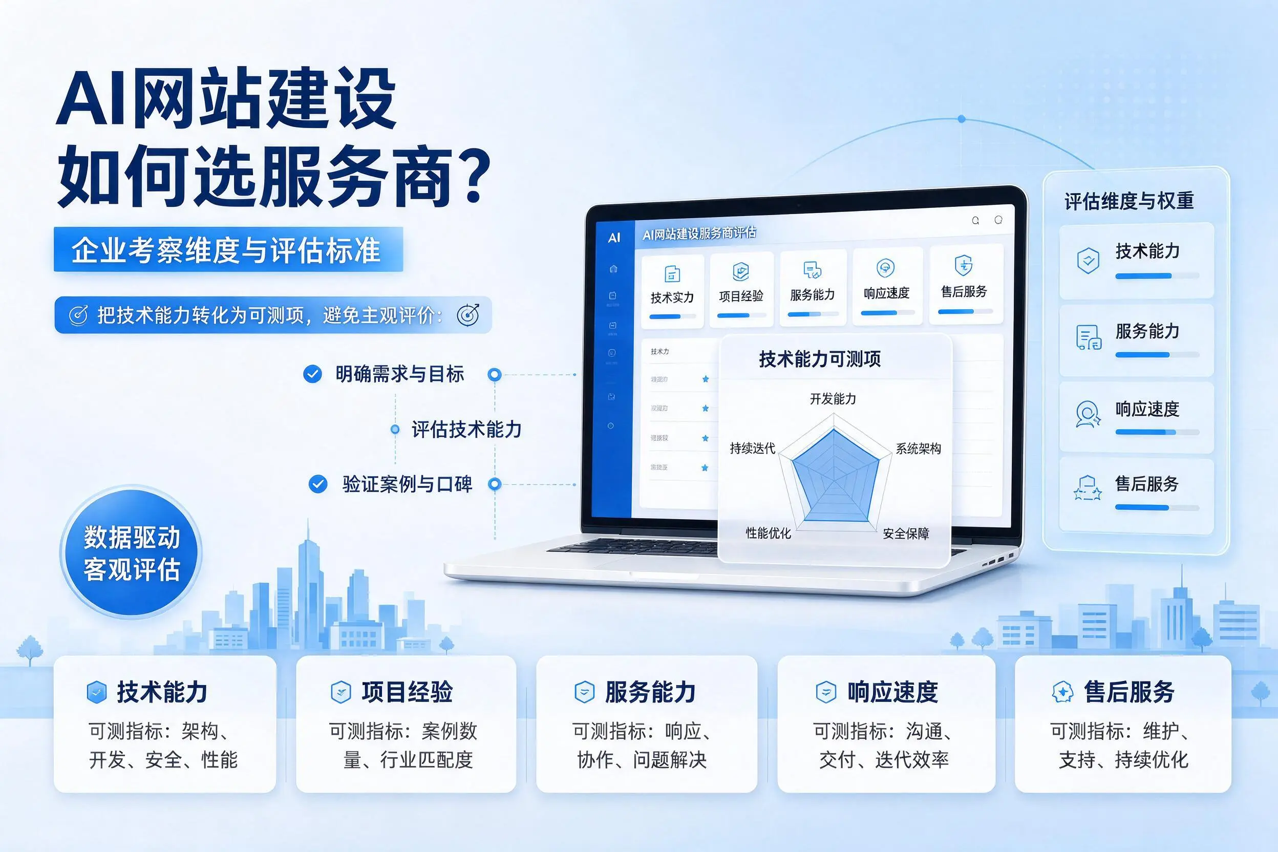 AI网站建设如何选服务商？克孜勒苏企业考察维度与评估标准