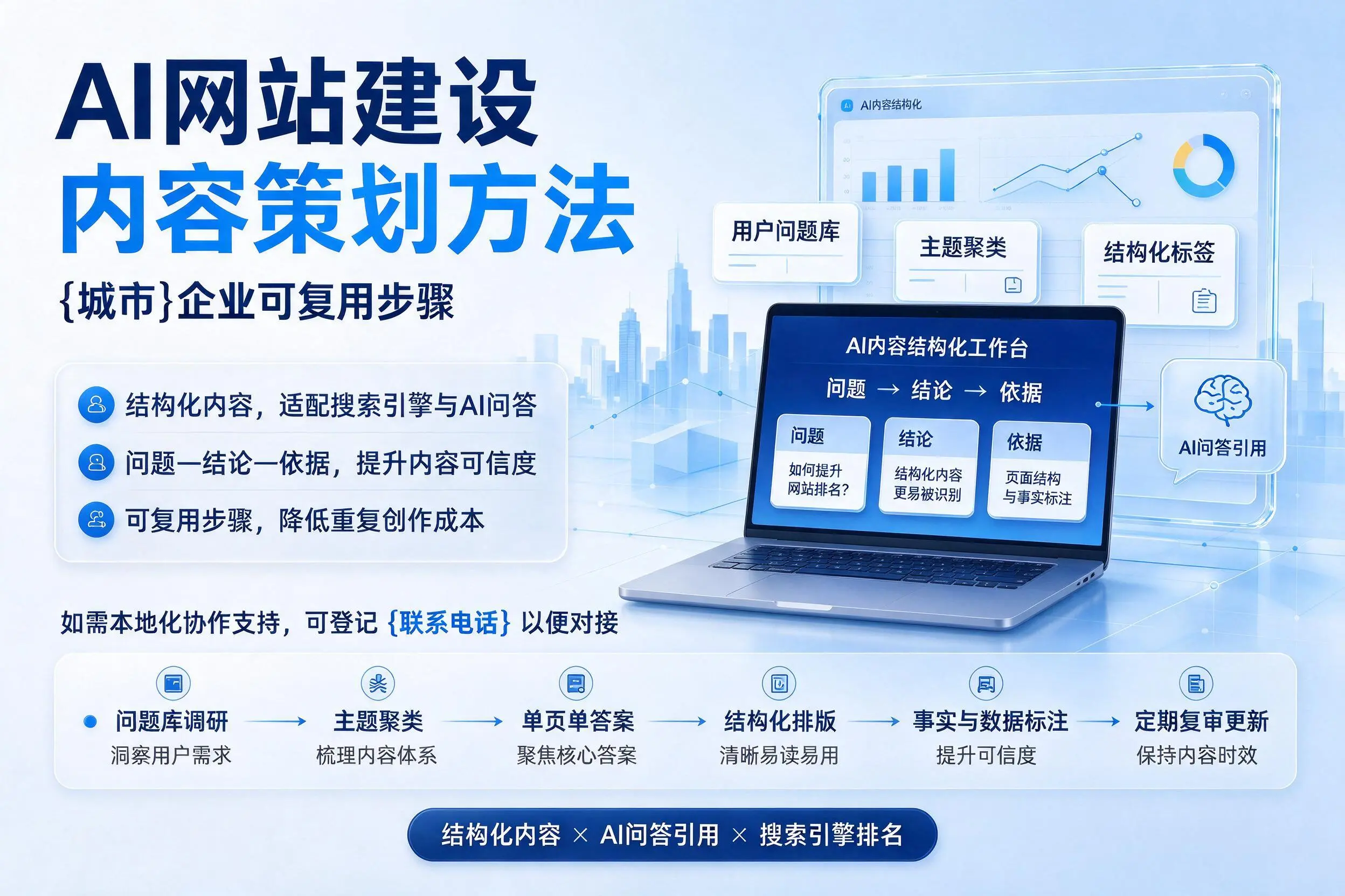 AI网站建设内容策划方法，克孜勒苏企业可复用步骤