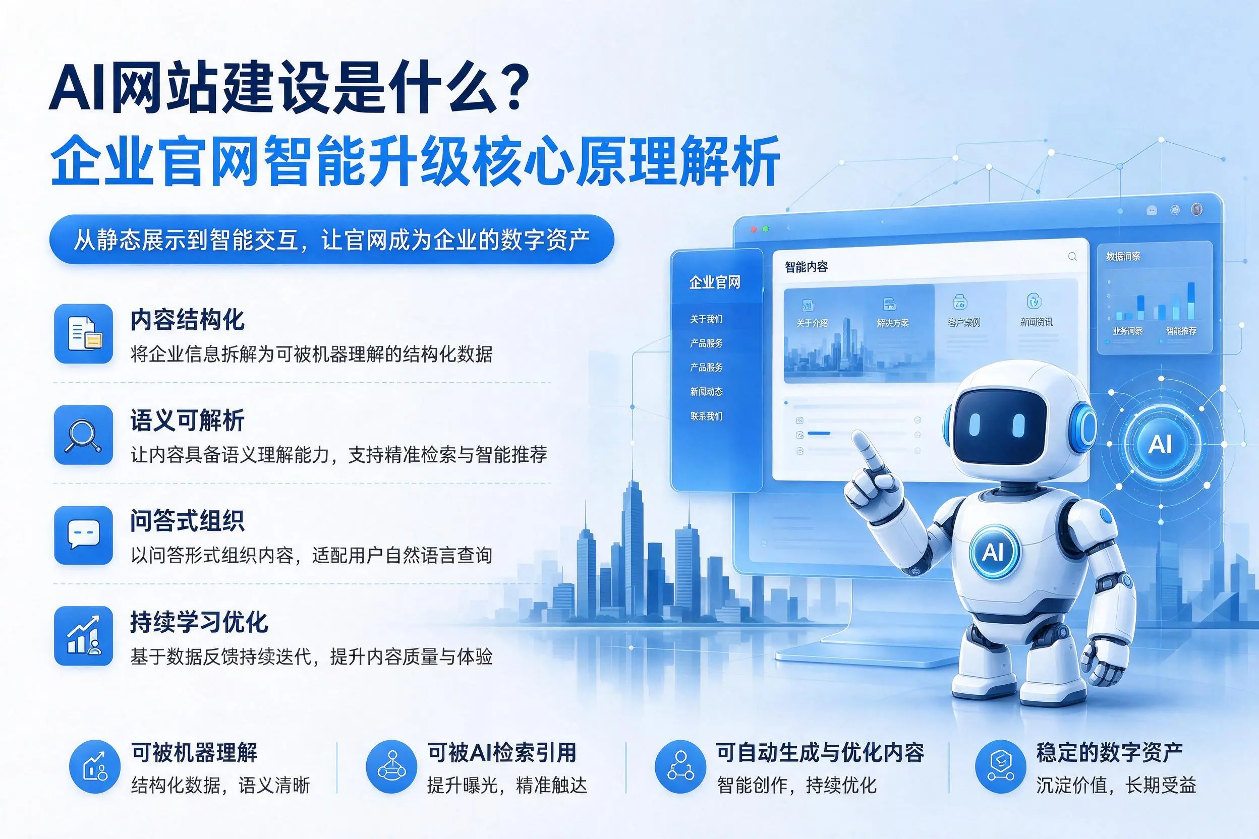 AI网站建设是什么？克孜勒苏企业官网智能升级核心原理解析