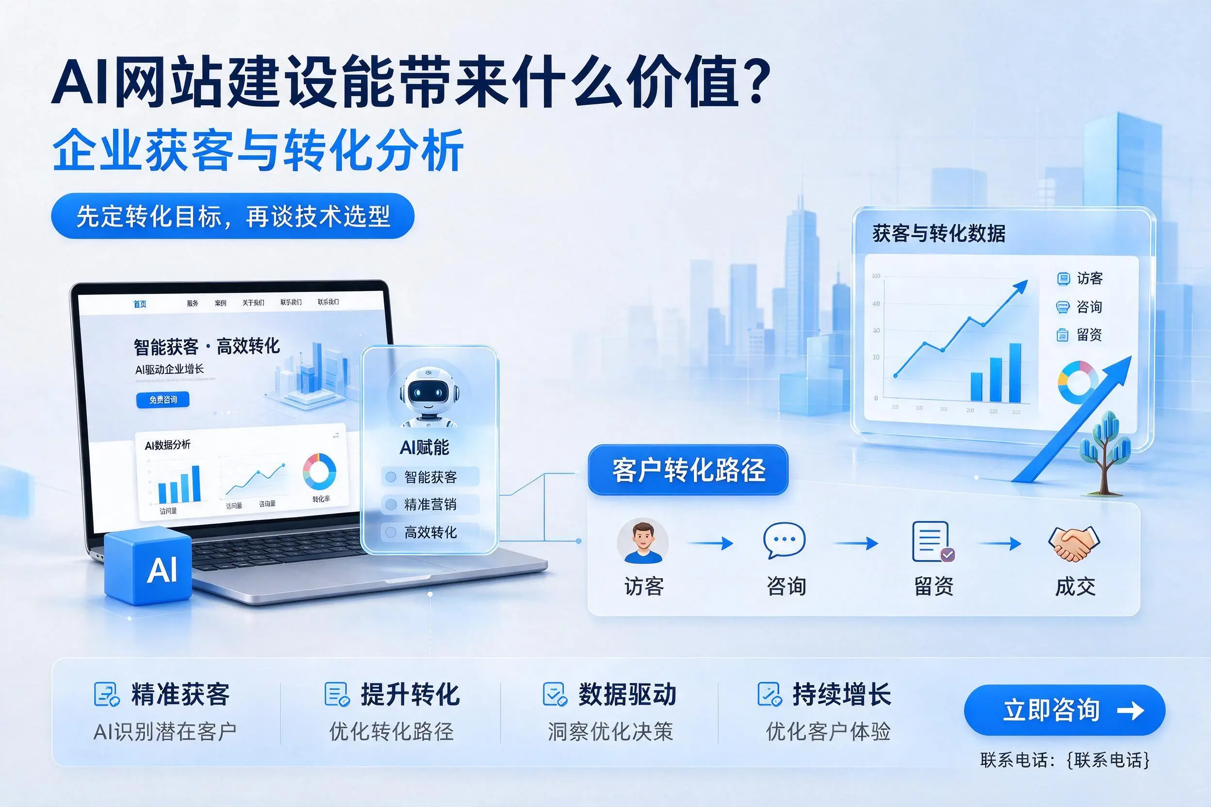 AI网站建设能带来什么价值？克孜勒苏企业获客与转化分析