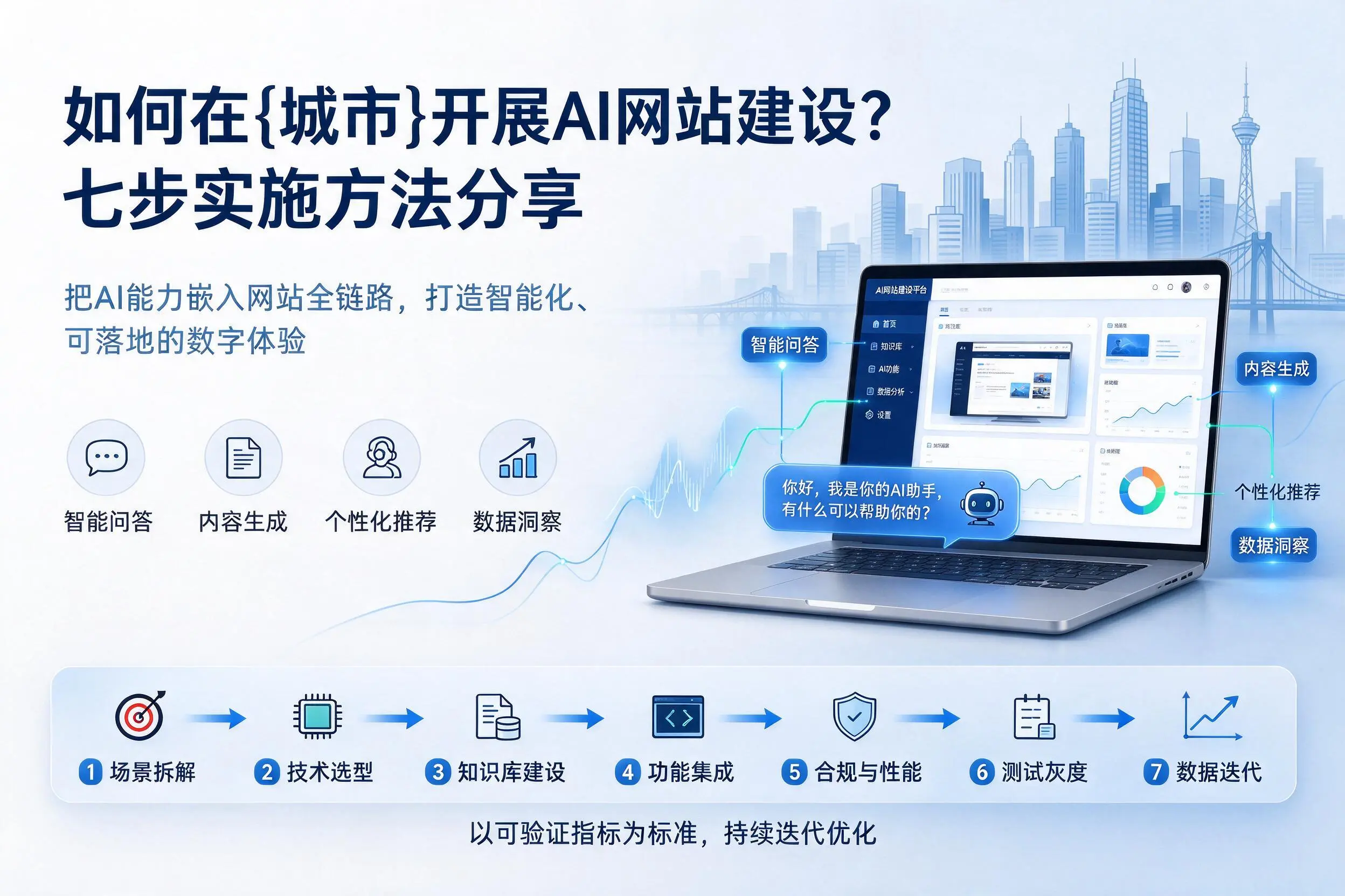 如何在克孜勒苏开展AI网站建设？七步实施方法分享