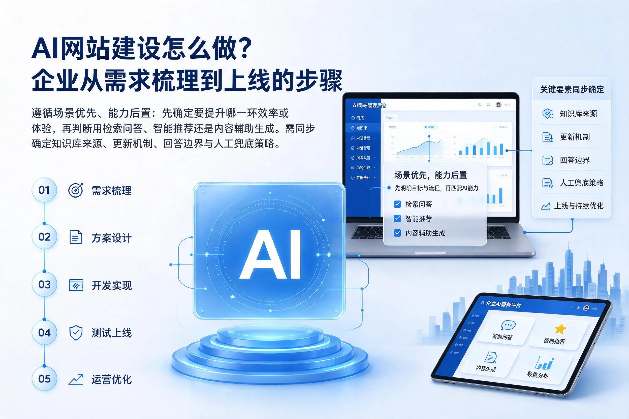 AI网站建设怎么做？克孜勒苏企业从需求梳理到上线的步骤