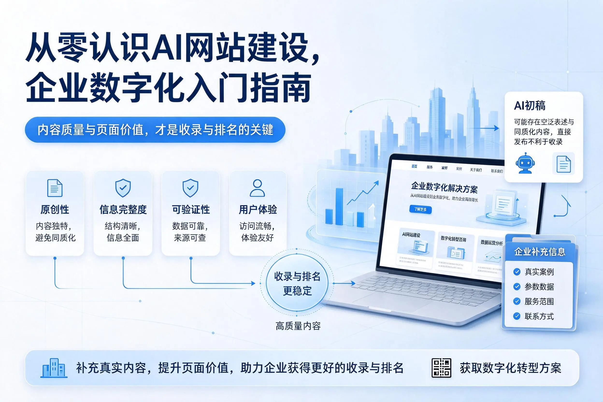 从零认识AI网站建设，克孜勒苏企业数字化入门指南