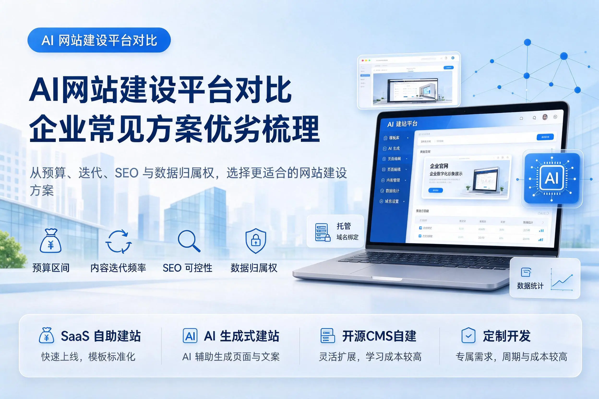 AI网站建设平台对比，克孜勒苏企业常见方案优劣梳理