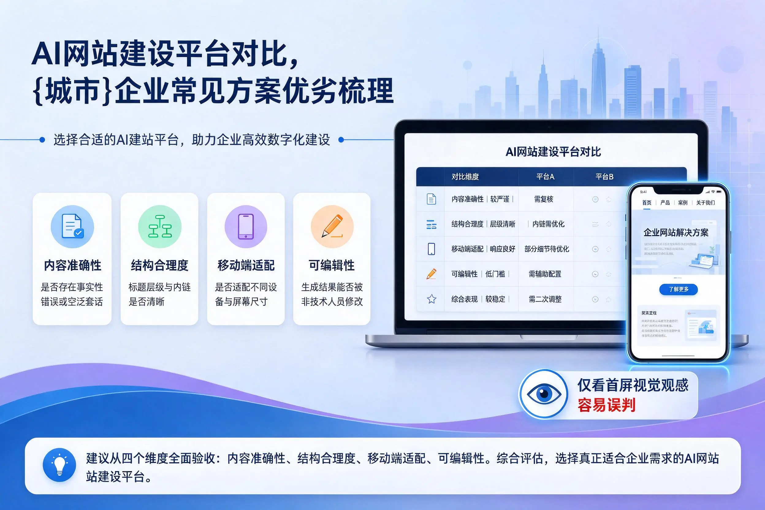 AI网站建设平台对比，克孜勒苏企业常见方案优劣梳理