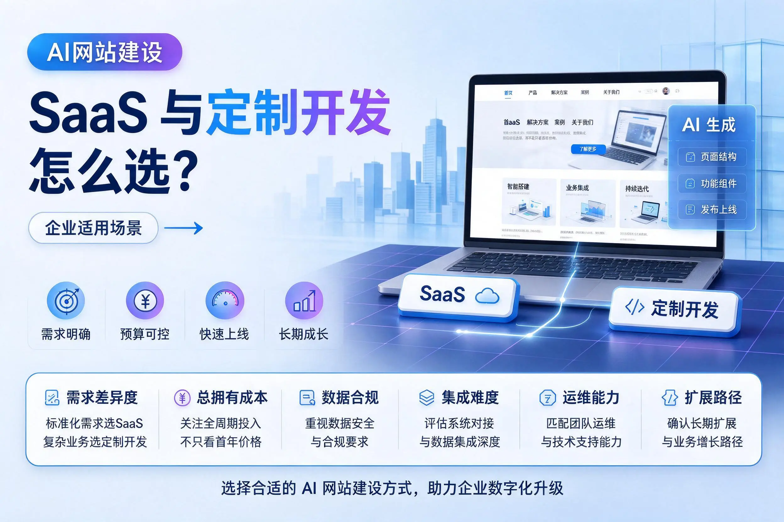 AI网站建设SaaS与定制开发怎么选？克孜勒苏企业适用场景