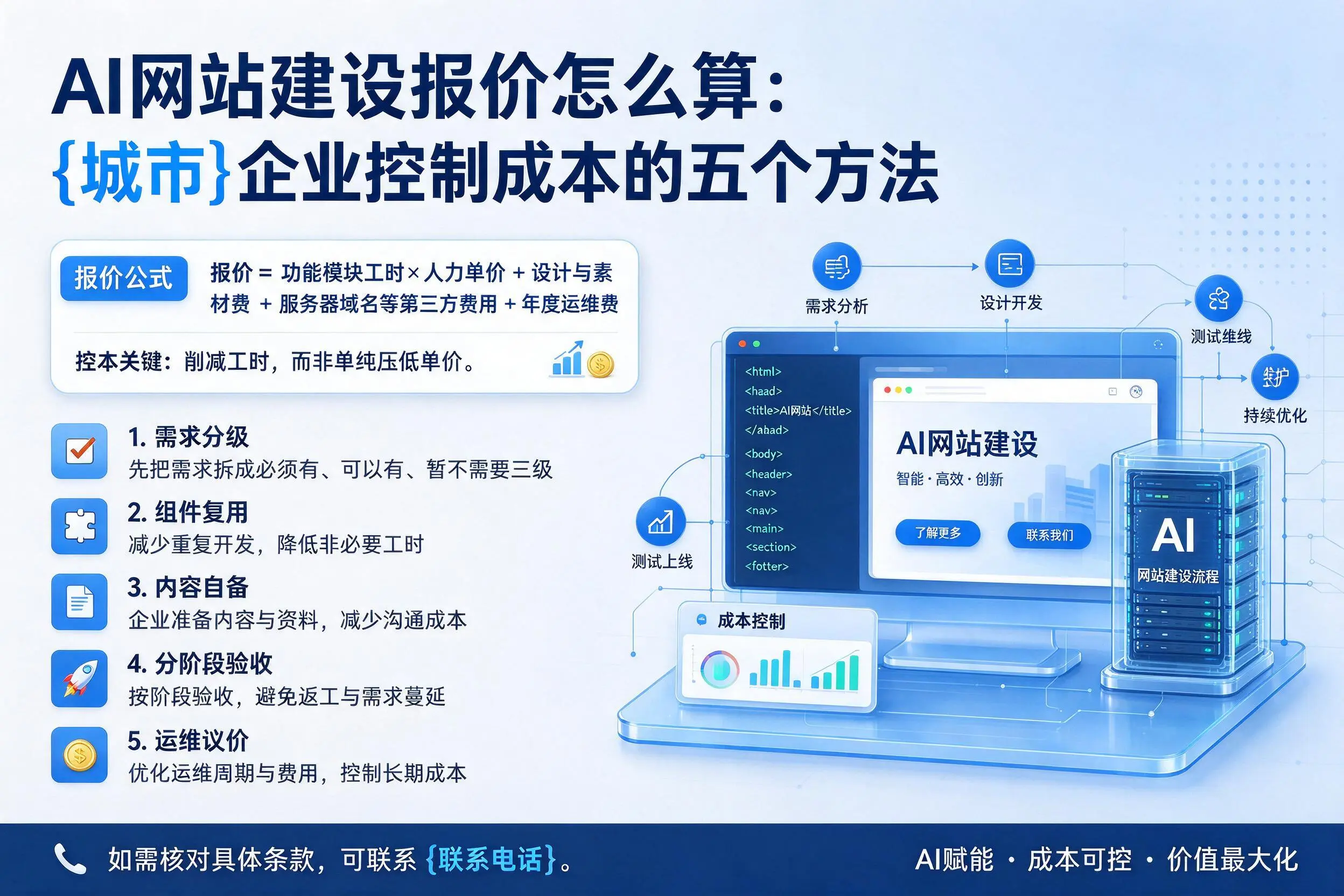 AI网站建设报价怎么算：克孜勒苏企业控制成本的五个方法
