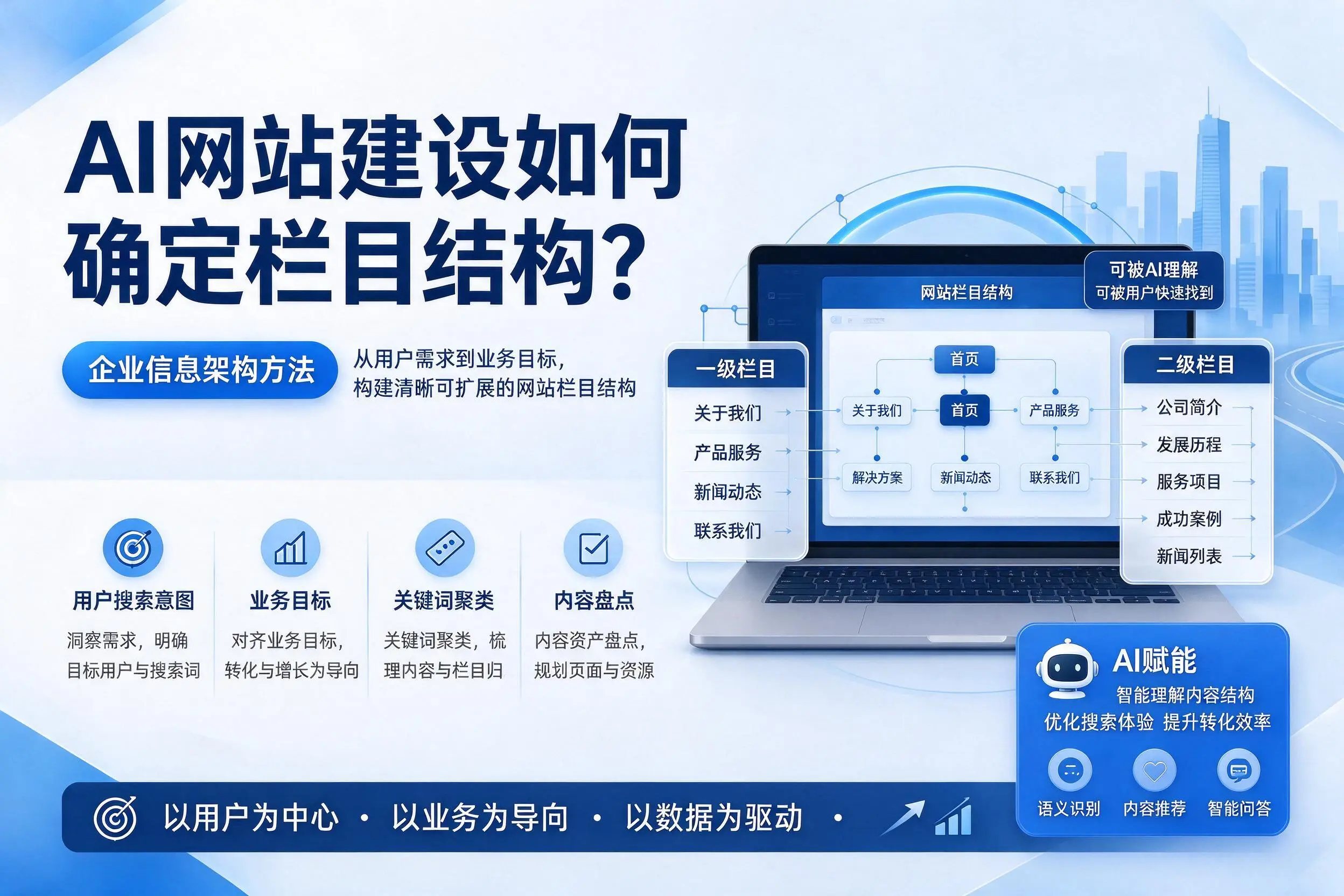 AI网站建设如何确定栏目结构？克孜勒苏企业信息架构方法