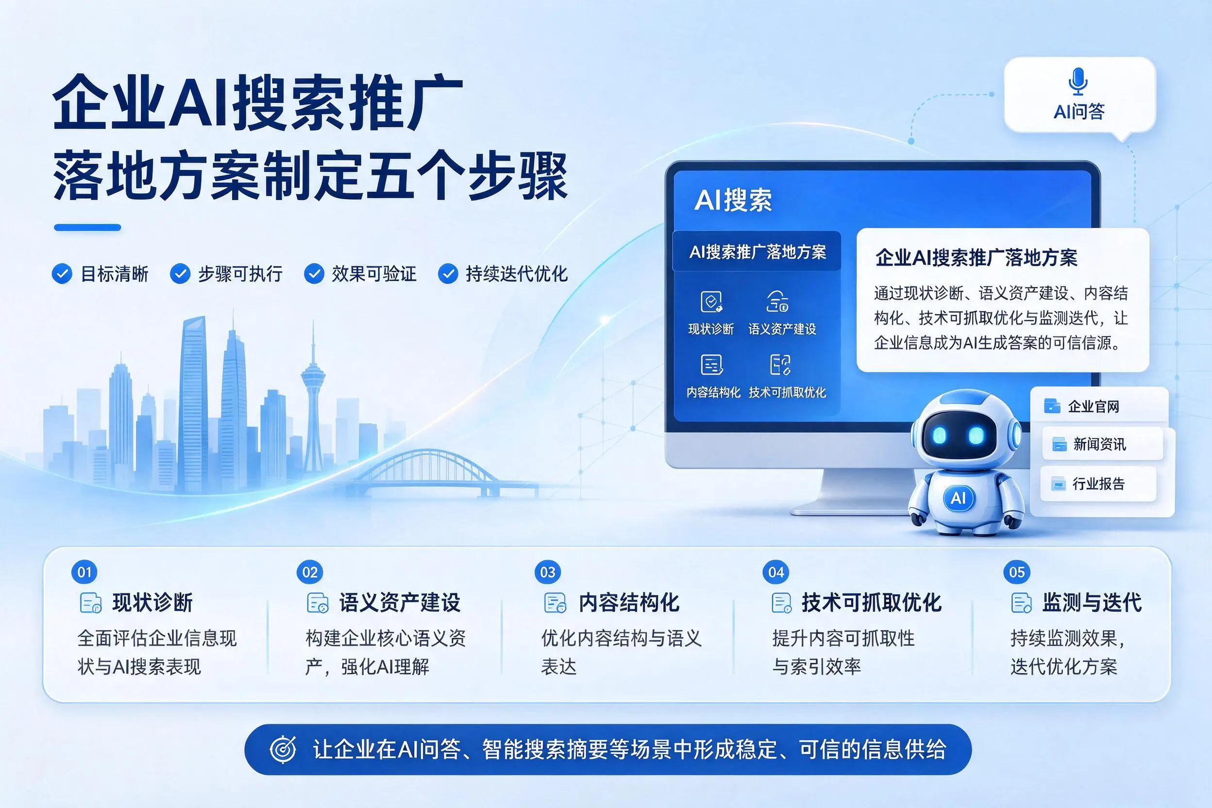 克孜勒苏企业AI搜索推广落地方案制定五个步骤