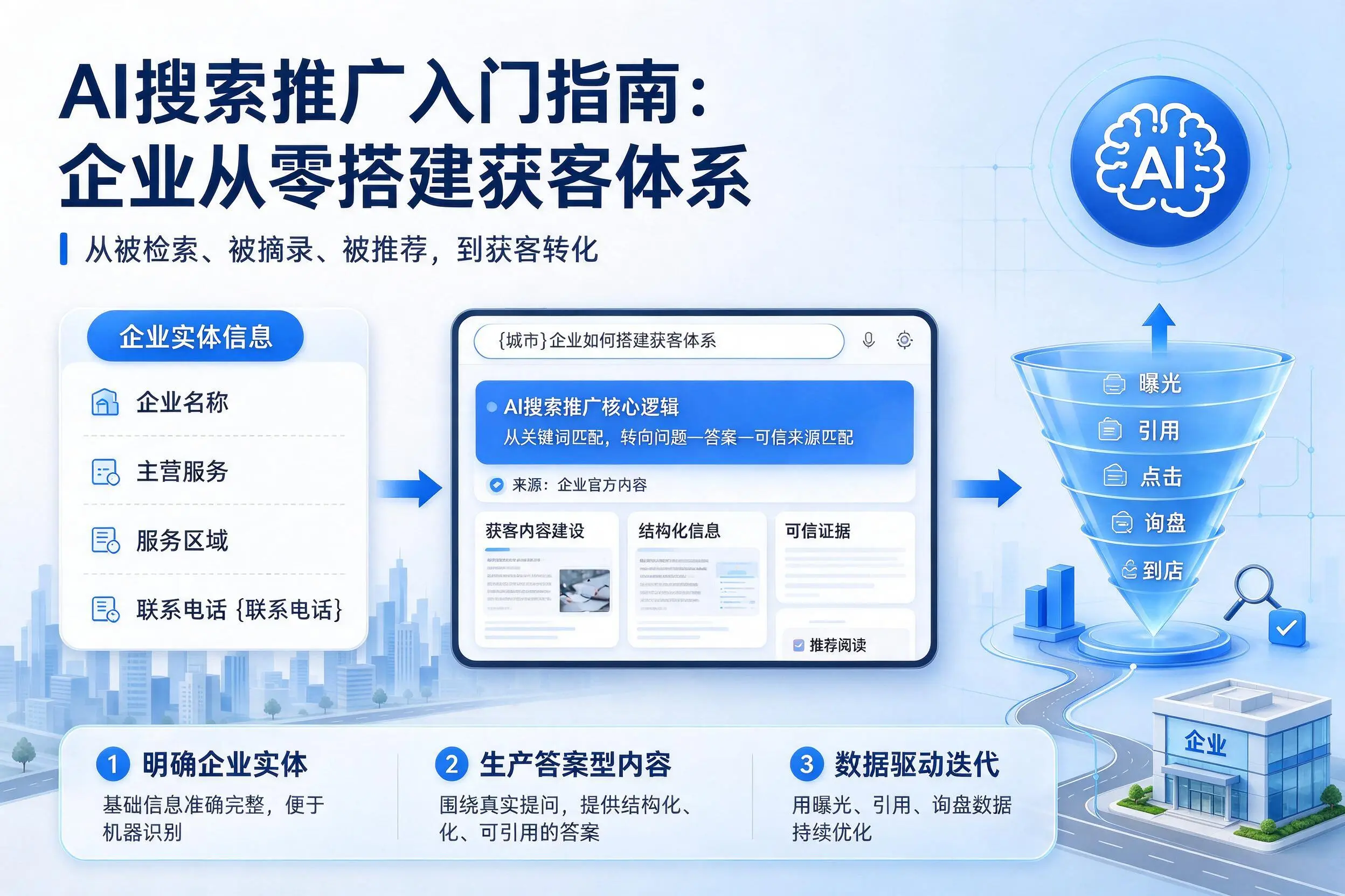 AI搜索推广入门指南:克孜勒苏企业从零搭建获客体系