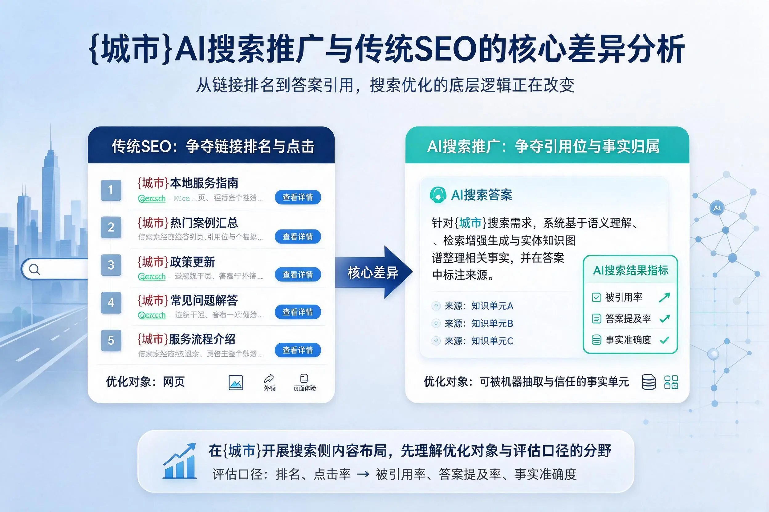 克孜勒苏AI搜索推广与传统SEO的核心差异分析